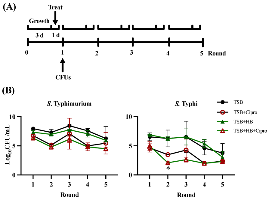 Microorganisms 10 02276 g005