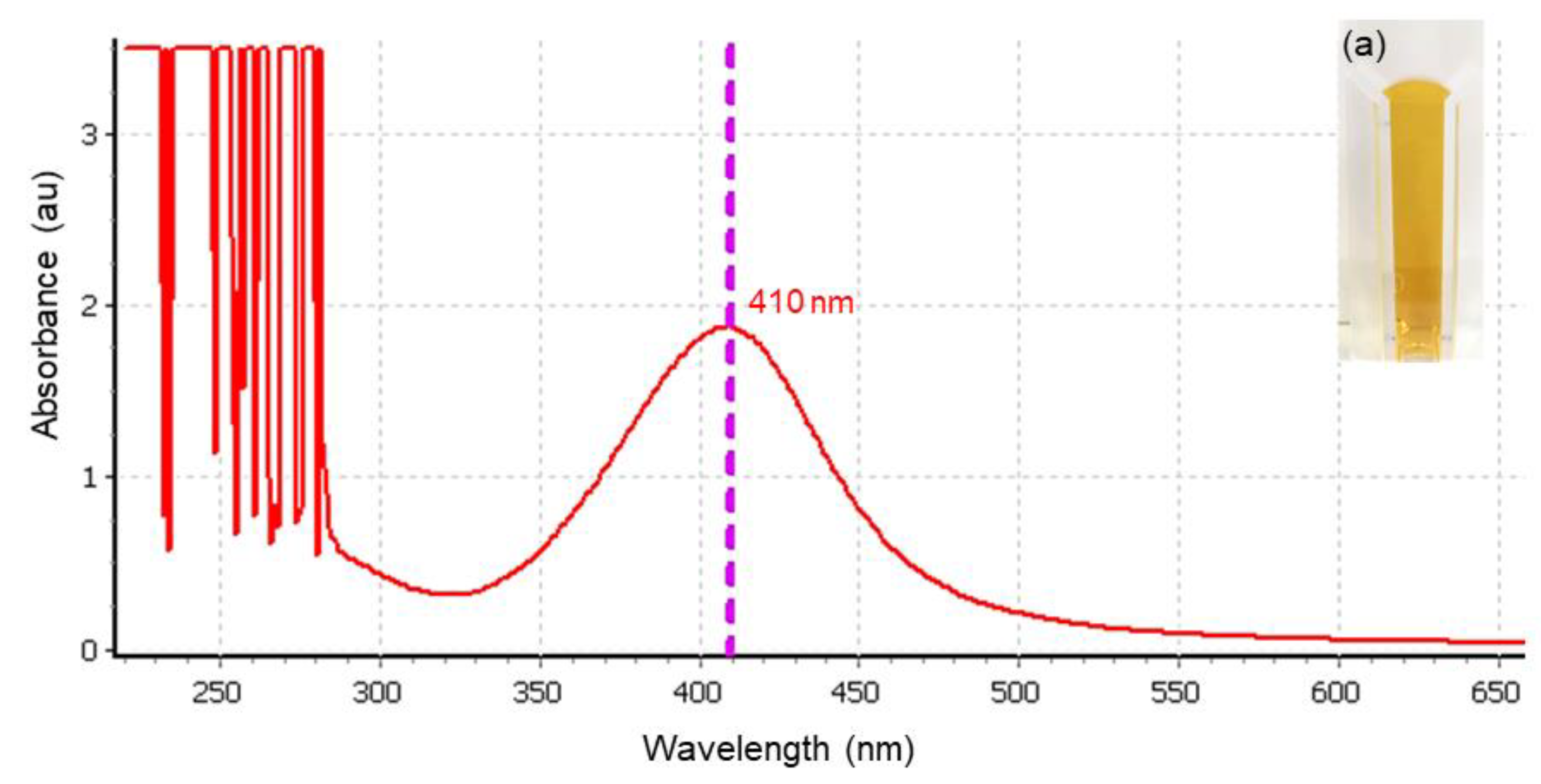 Microorganisms 10 02279 g001 Microorganisms 10 02279 g001