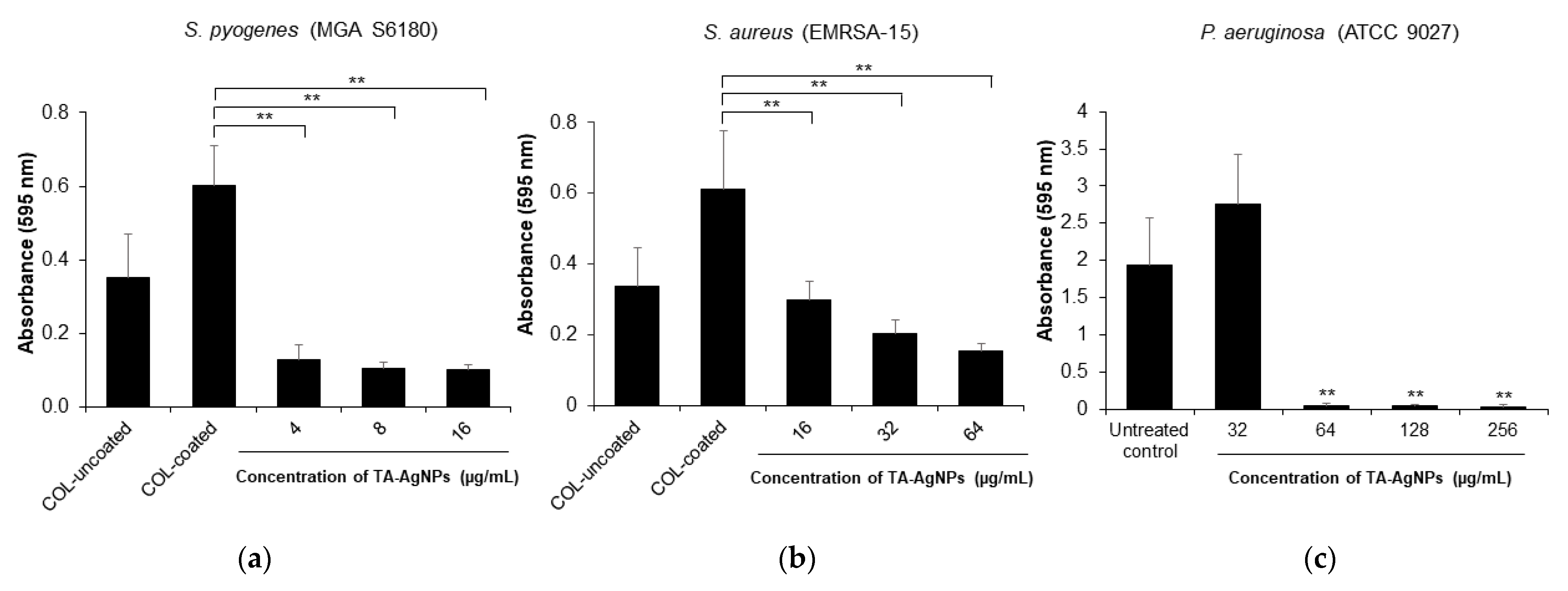 Microorganisms 10 02279 g002a Microorganisms 10 02279 g002a