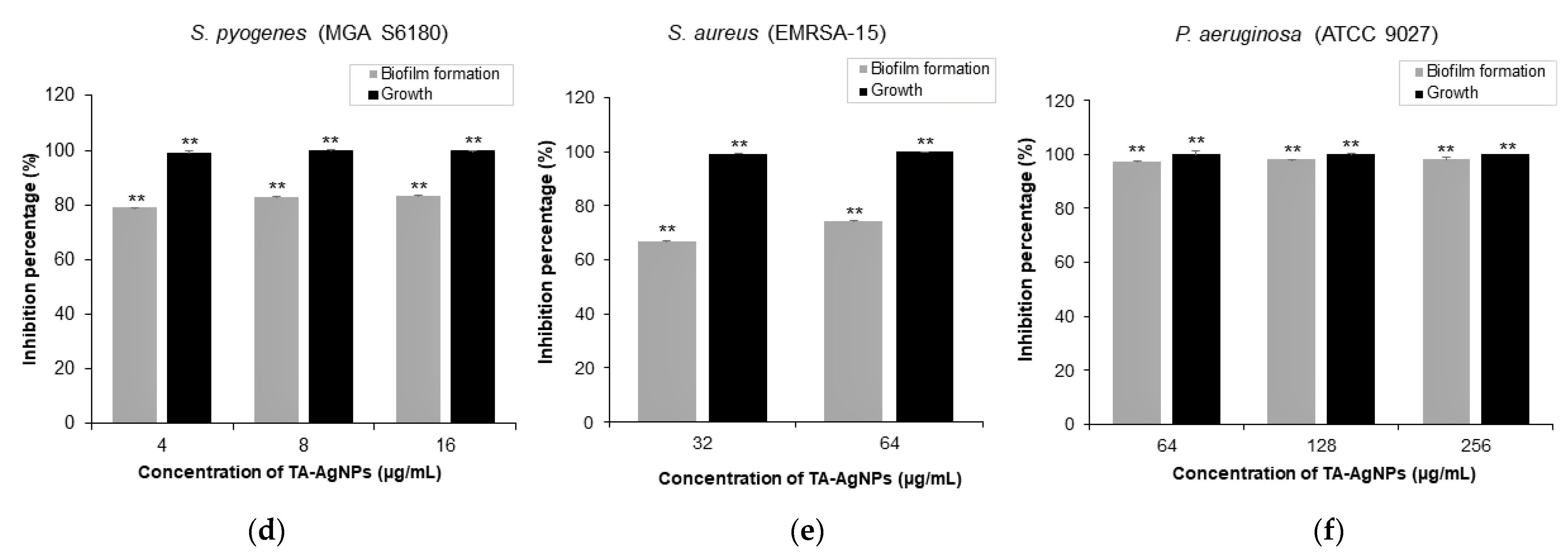 Microorganisms 10 02279 g002b Microorganisms 10 02279 g002b