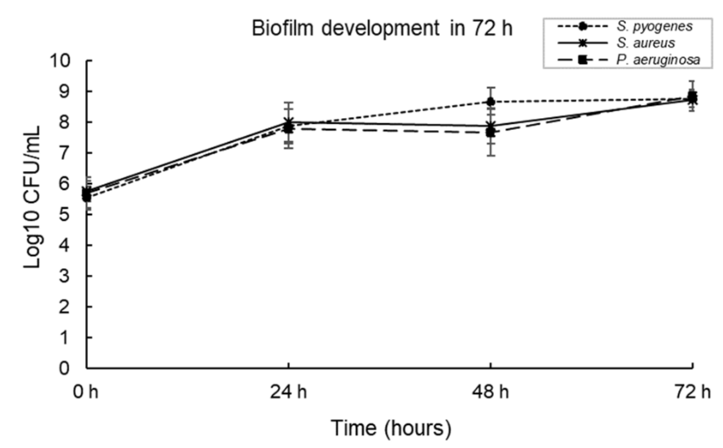Microorganisms 10 02279 g005 Microorganisms 10 02279 g005