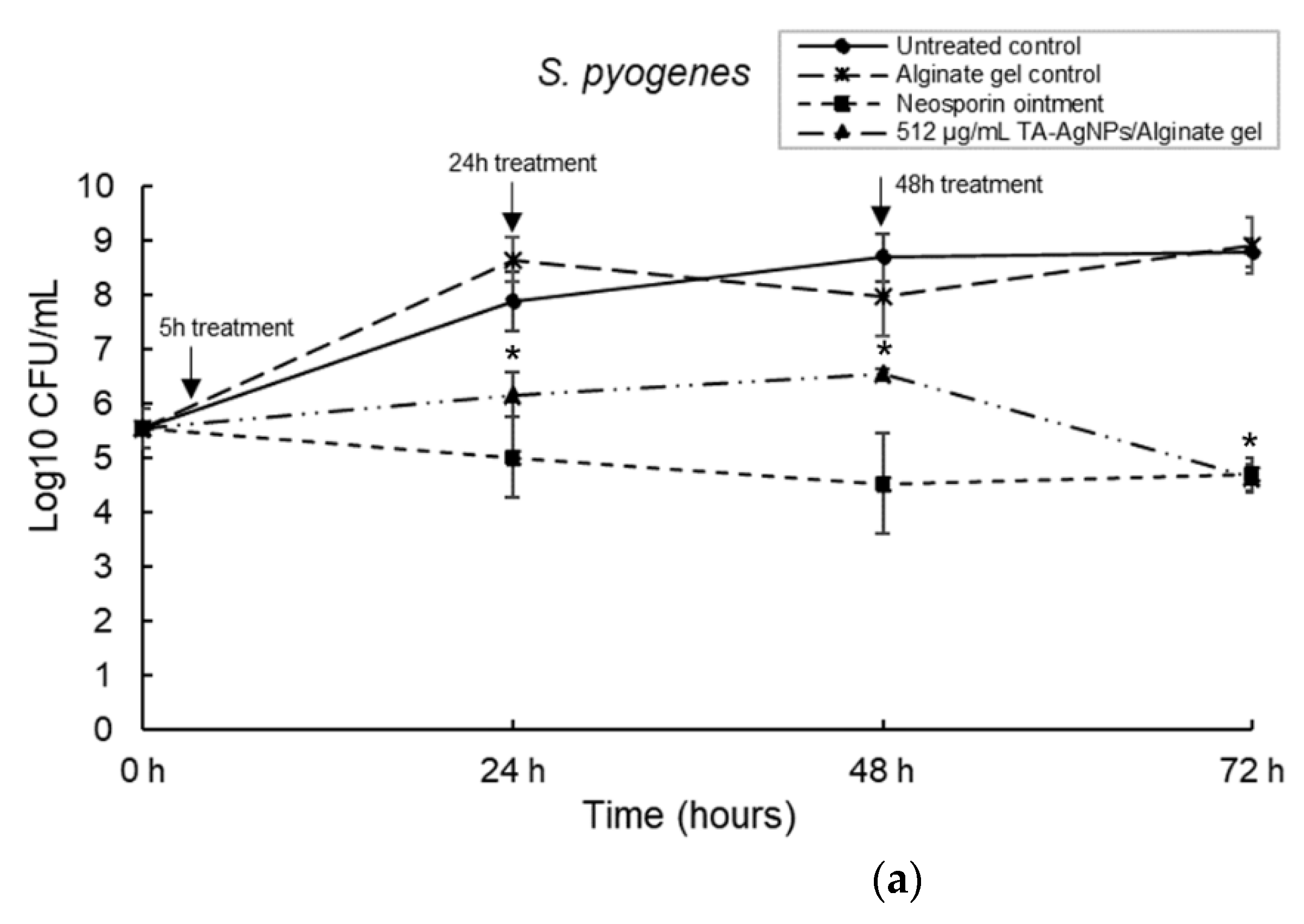 Microorganisms 10 02279 g006a Microorganisms 10 02279 g006a