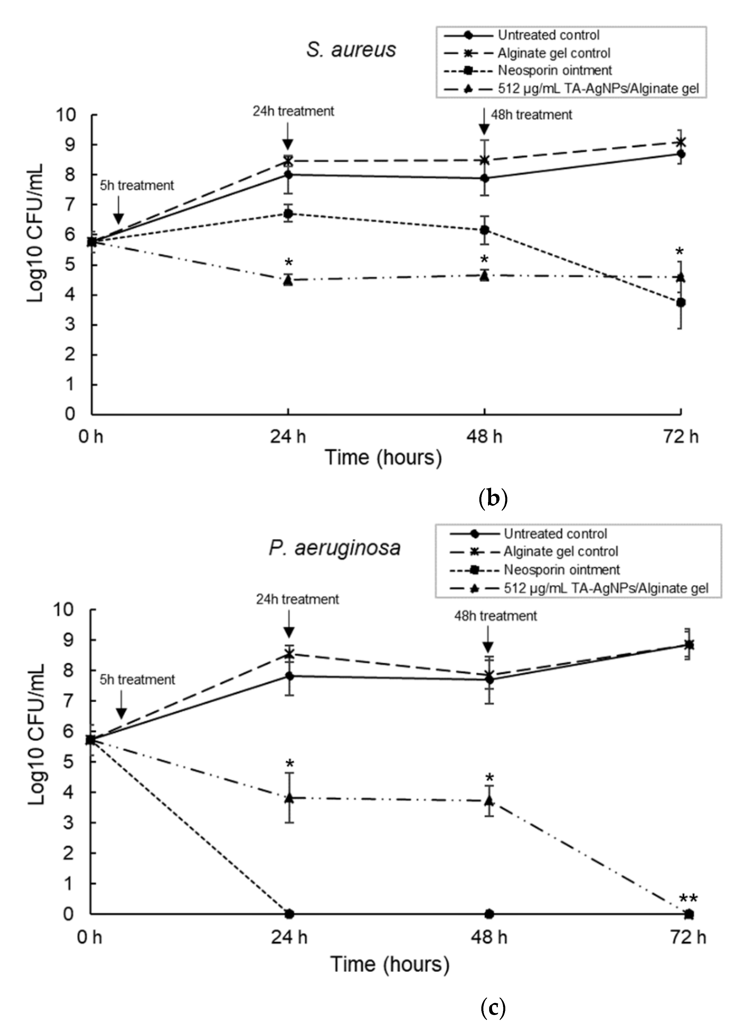Microorganisms 10 02279 g006b Microorganisms 10 02279 g006b