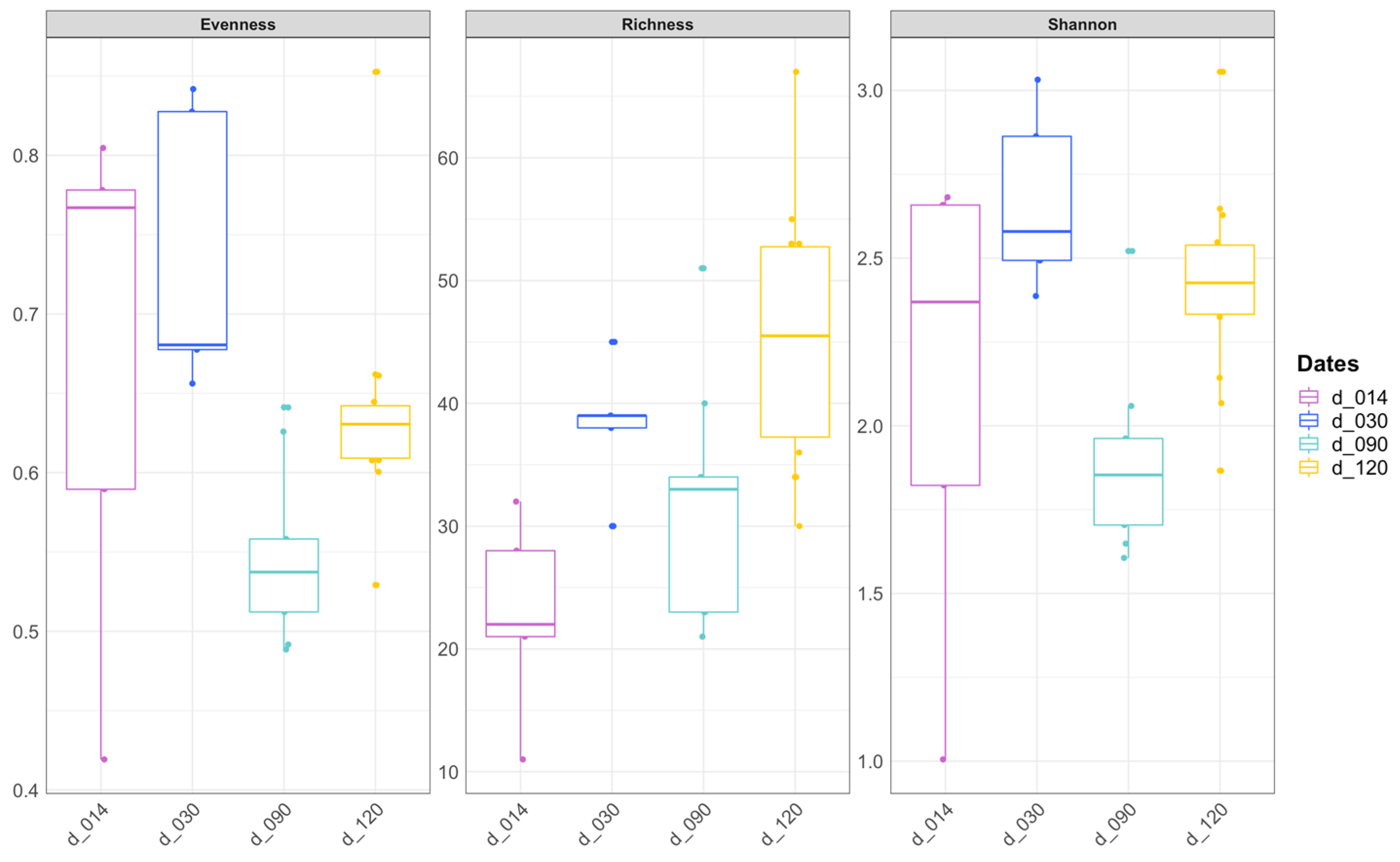 Microorganisms 10 02280 g001 Microorganisms 10 02280 g001