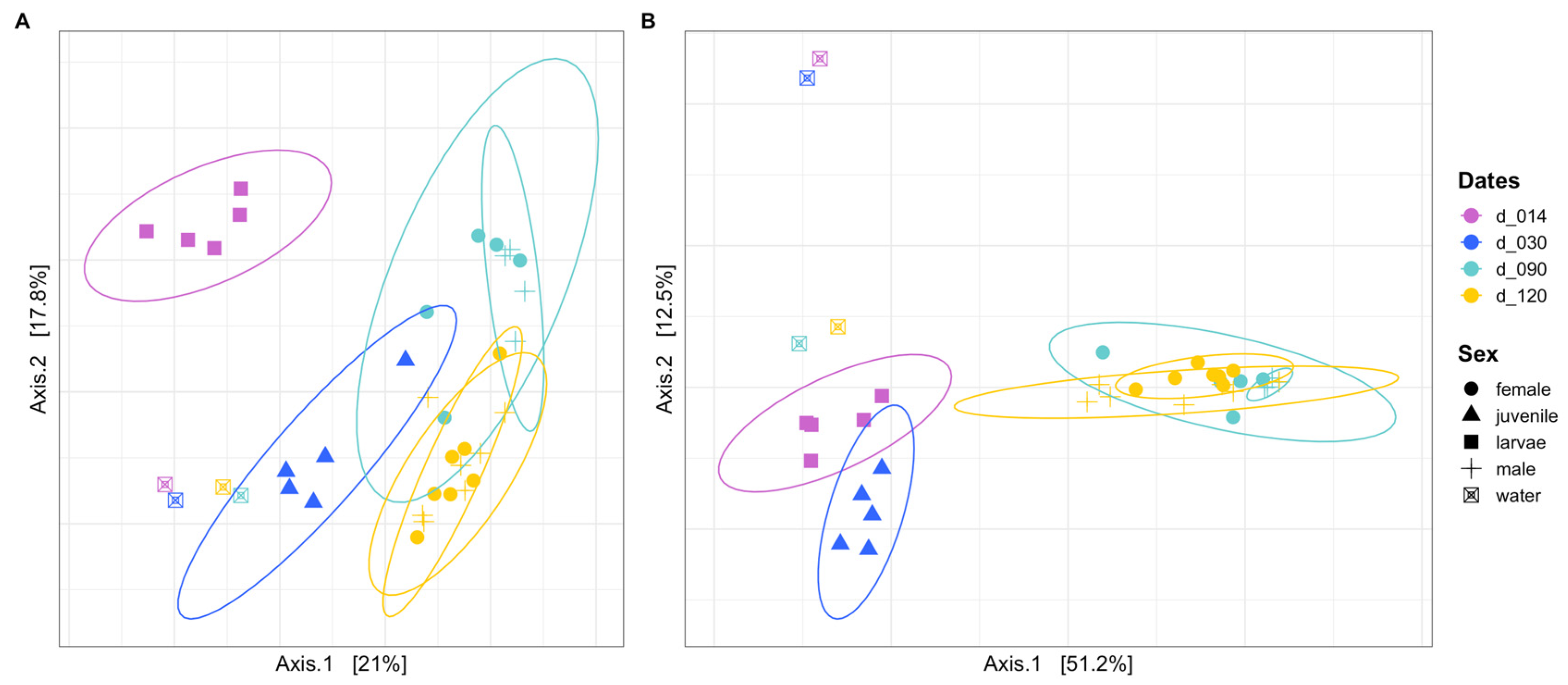 Microorganisms 10 02280 g002 Microorganisms 10 02280 g002