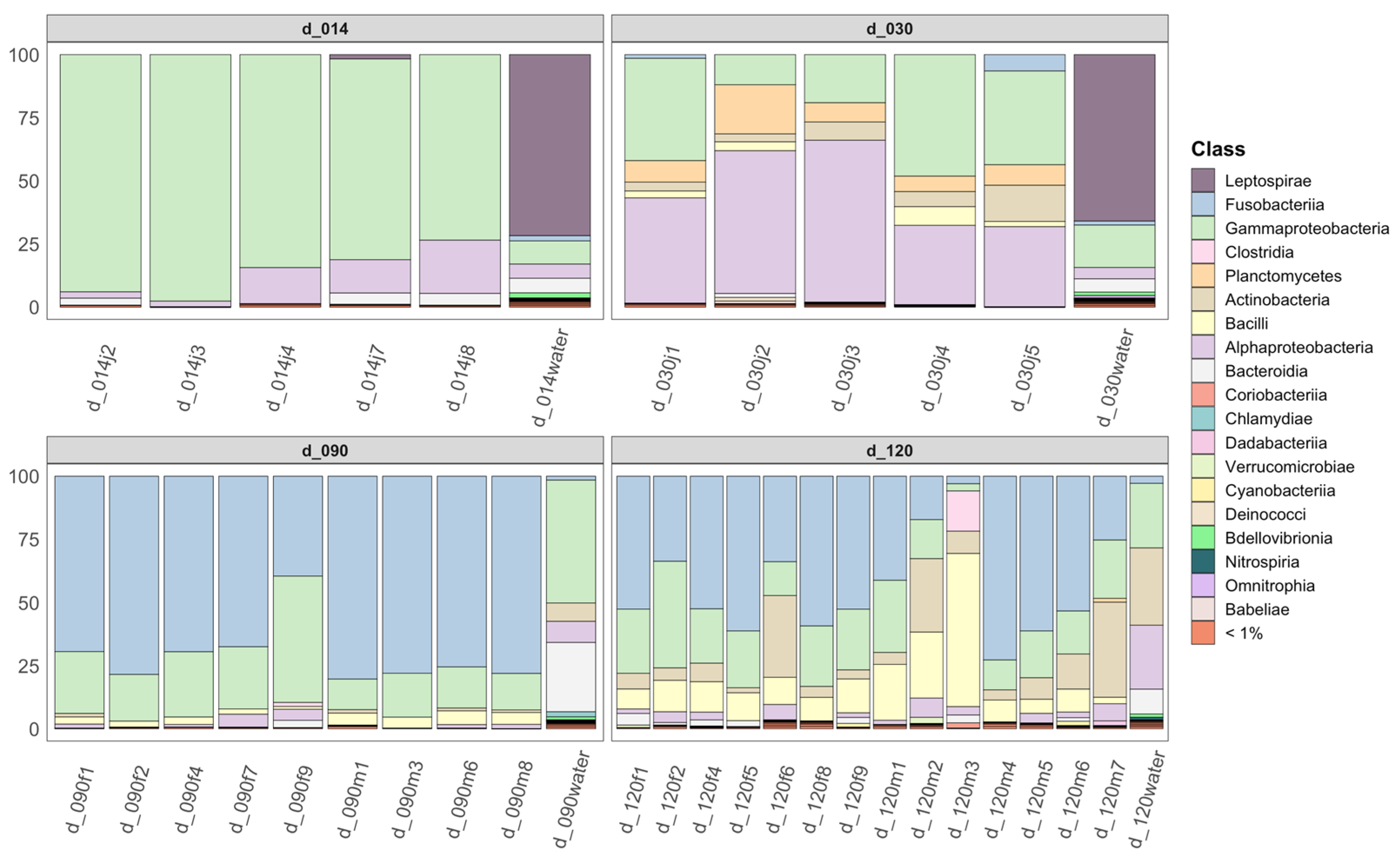 Microorganisms 10 02280 g003 Microorganisms 10 02280 g003