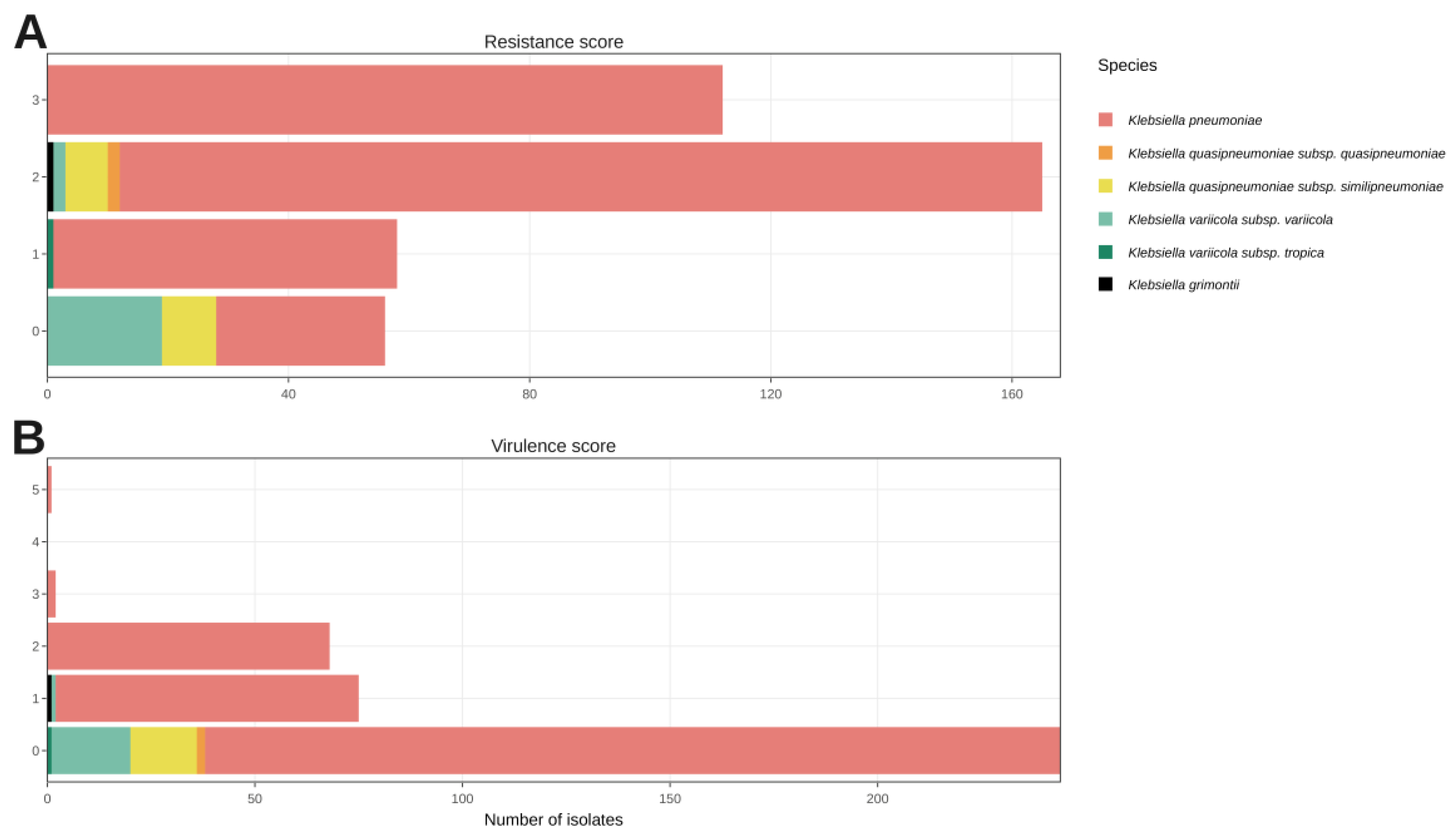 Microorganisms 10 02281 g004 Microorganisms 10 02281 g004