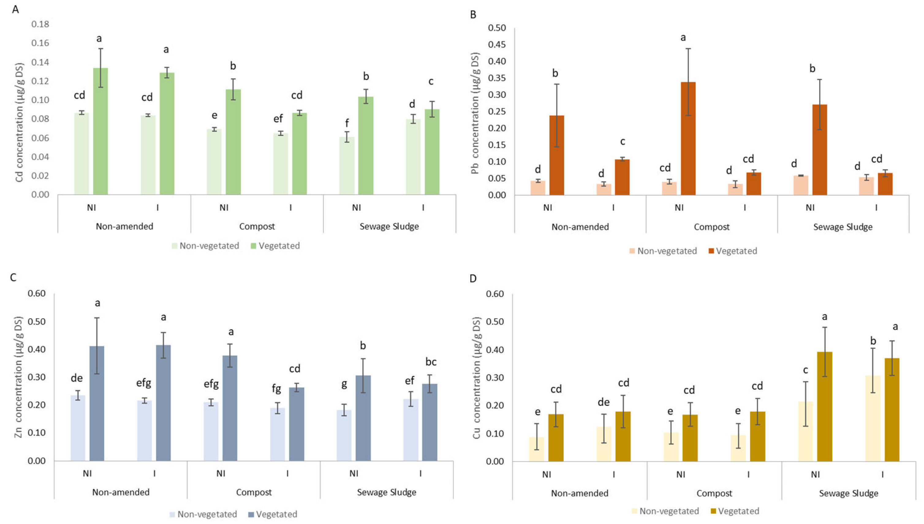 Microorganisms 10 02287 g001 Microorganisms 10 02287 g001
