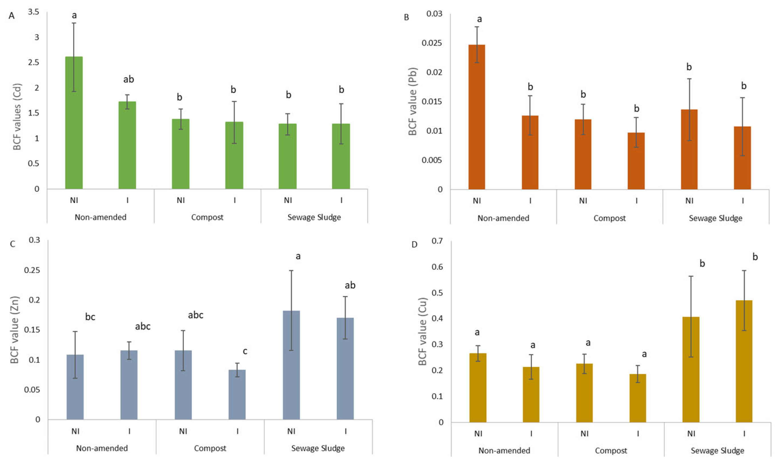Microorganisms 10 02287 g002 Microorganisms 10 02287 g002