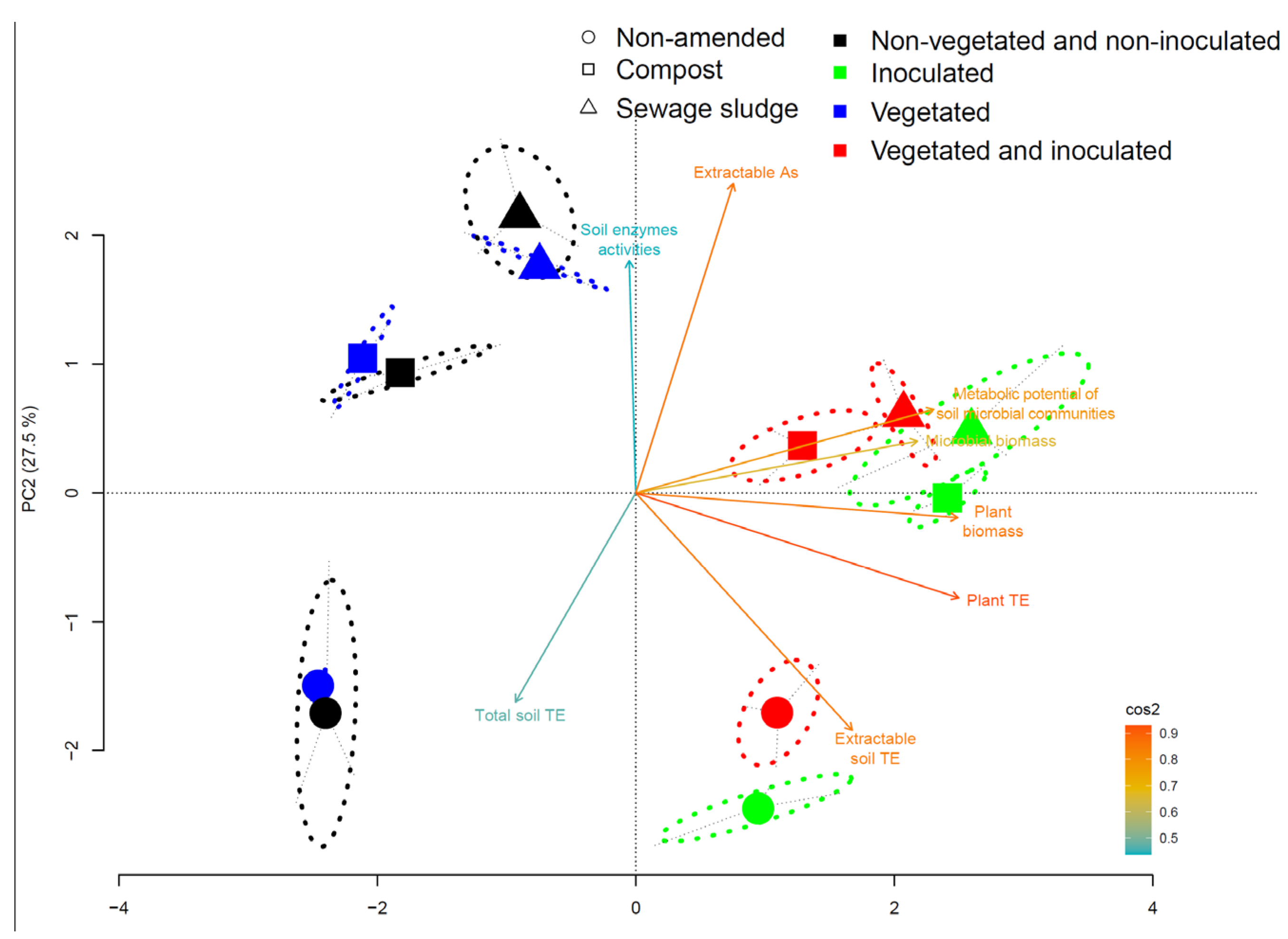 Microorganisms 10 02287 g003 Microorganisms 10 02287 g003