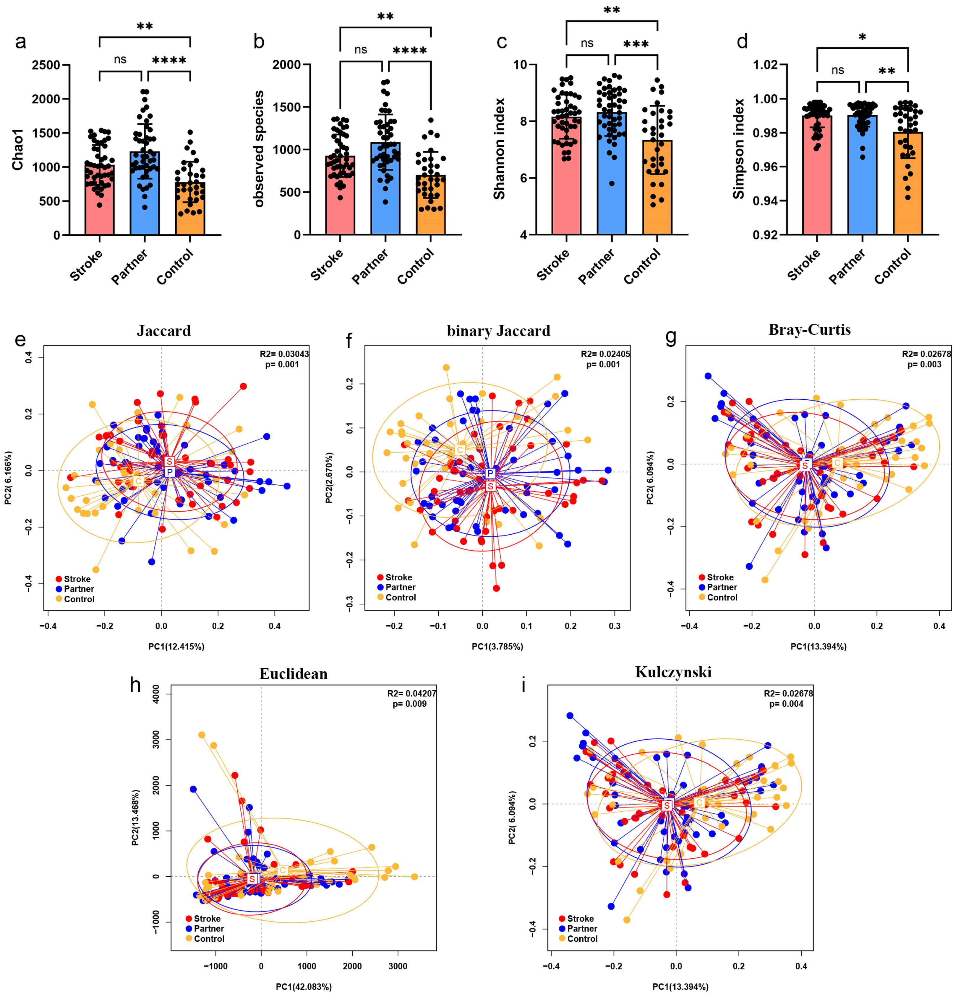 Microorganisms 10 02288 g002 Microorganisms 10 02288 g002