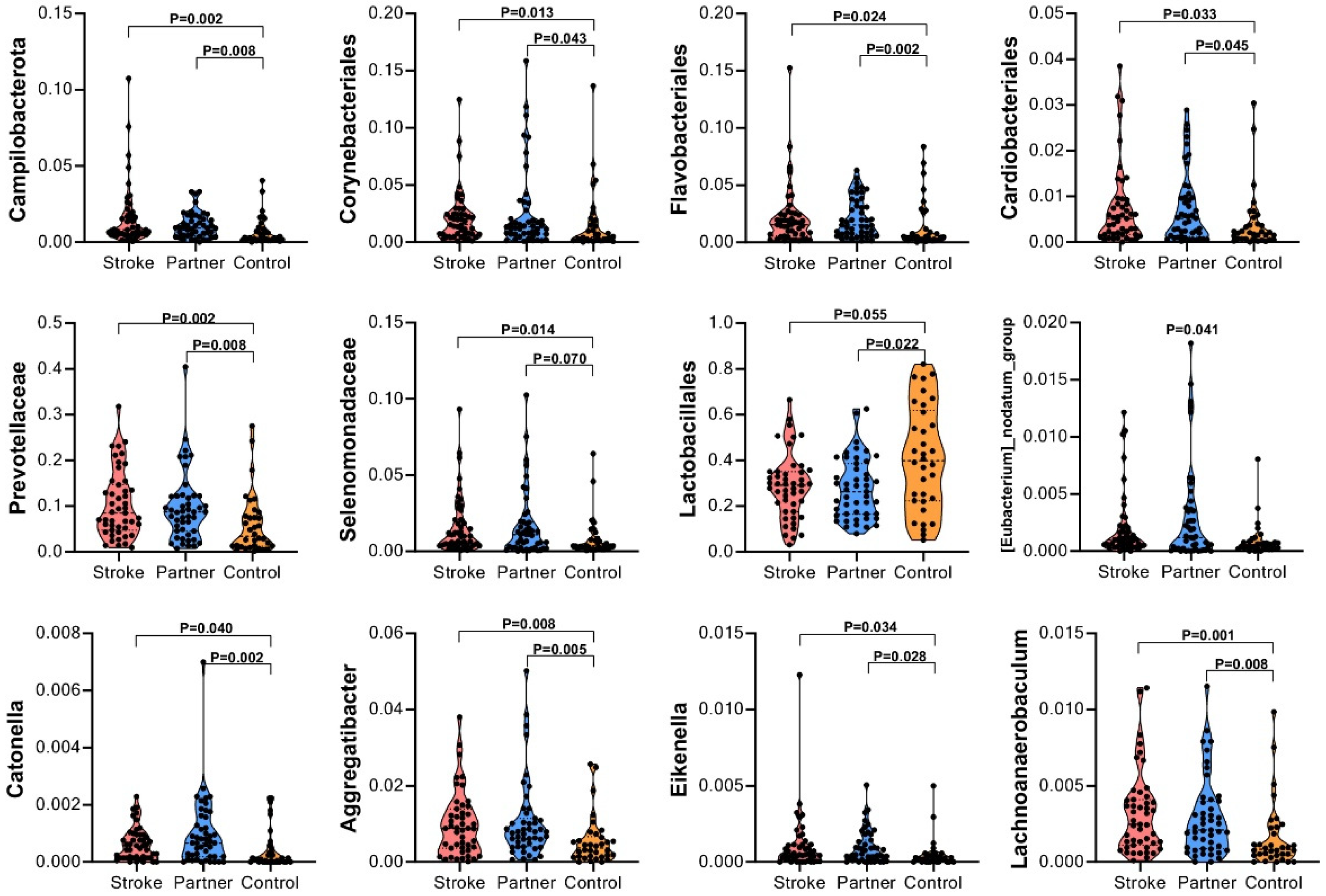 Microorganisms 10 02288 g004 Microorganisms 10 02288 g004