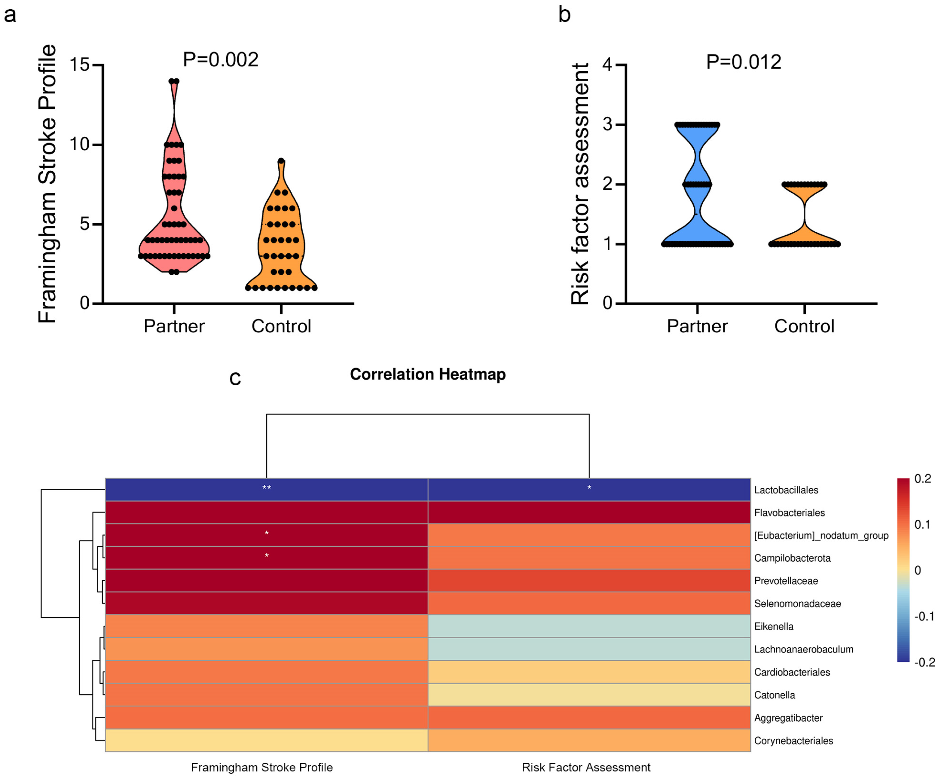 Microorganisms 10 02288 g005 Microorganisms 10 02288 g005