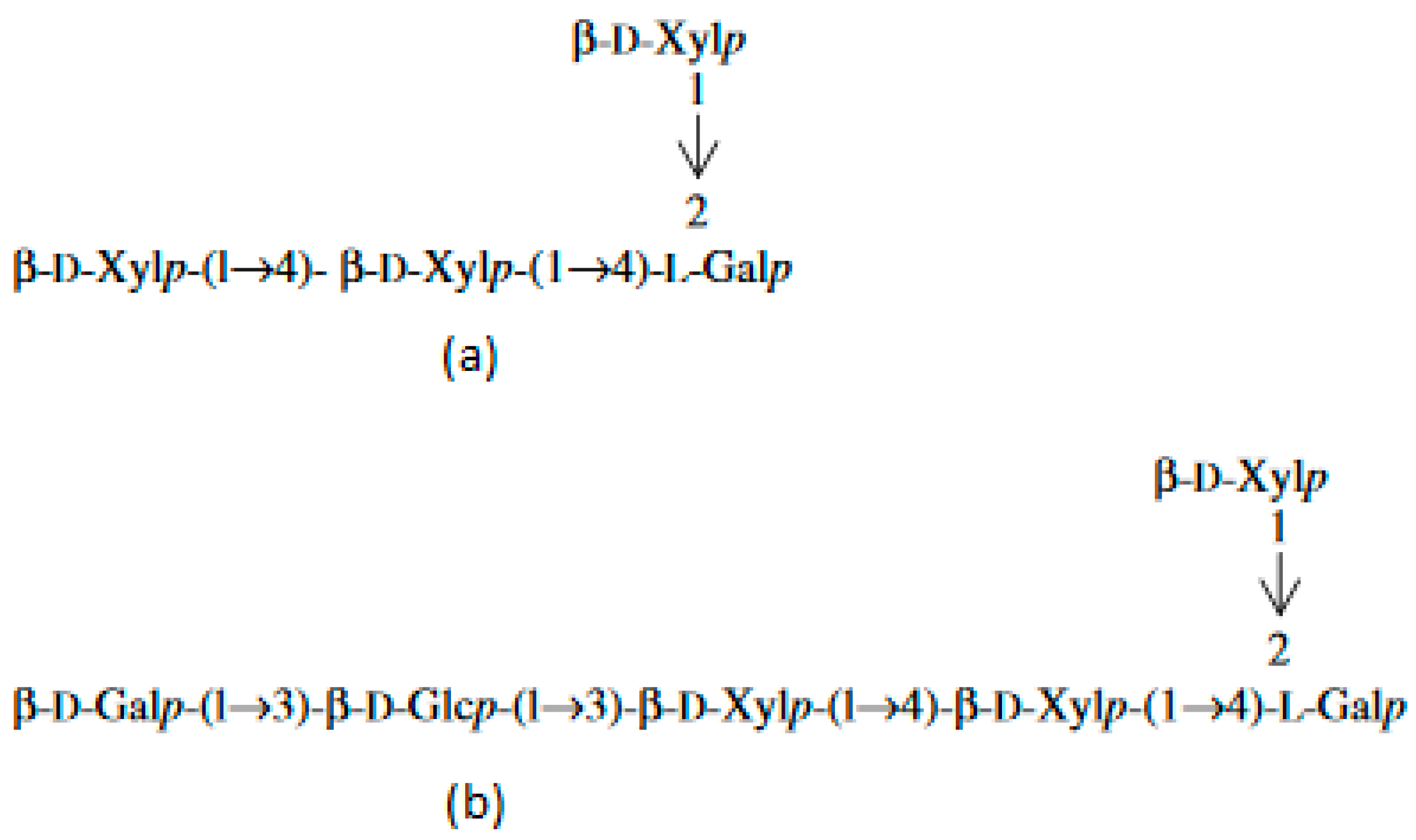 Microorganisms 10 02290 g001 Microorganisms 10 02290 g001