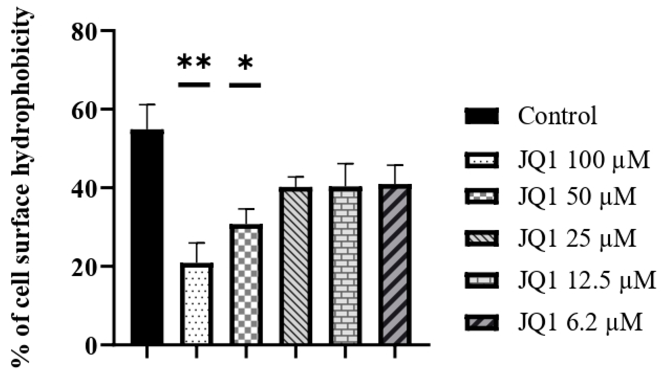 Microorganisms 10 02292 g002 Microorganisms 10 02292 g002