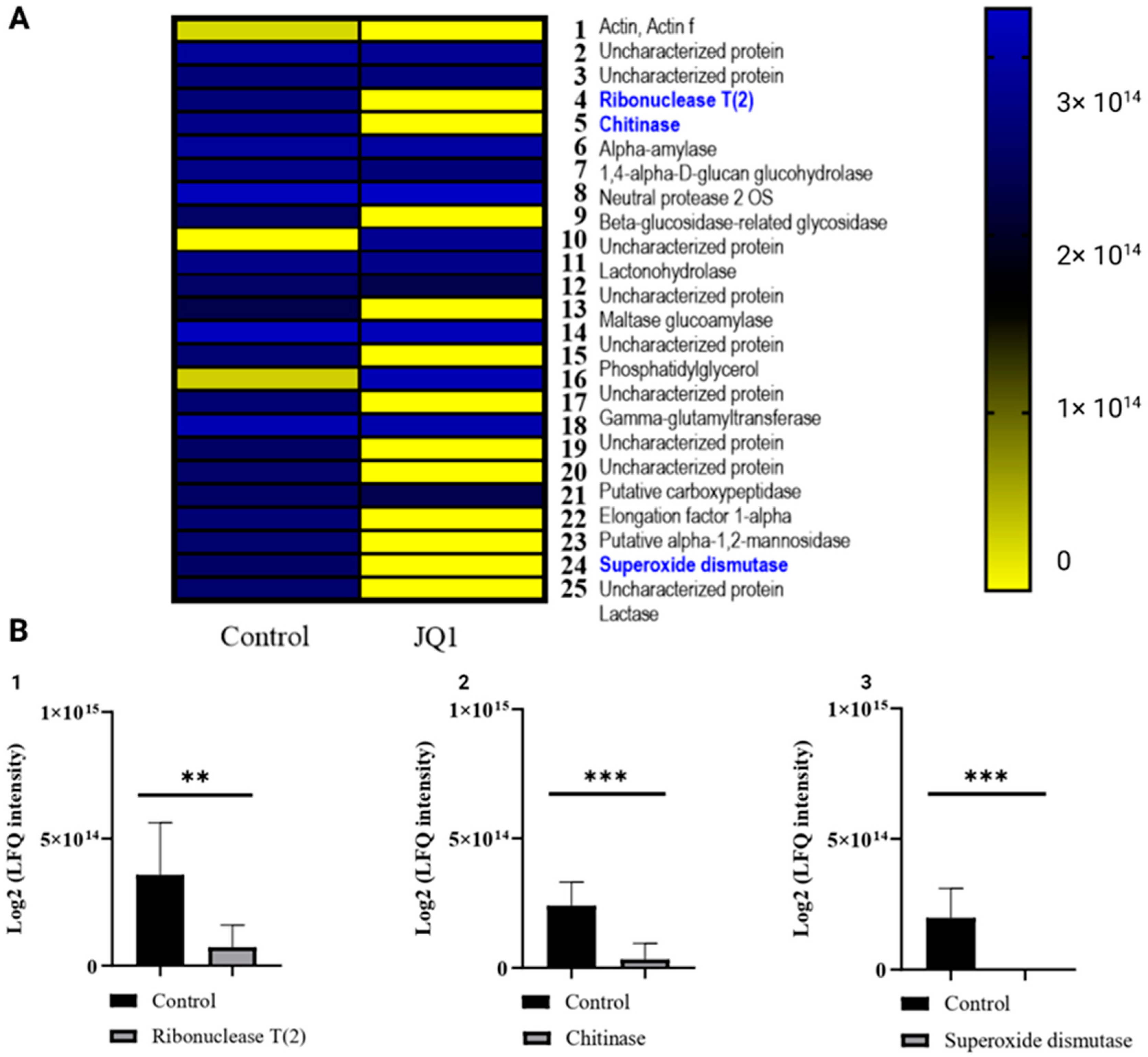 Microorganisms 10 02292 g005 Microorganisms 10 02292 g005