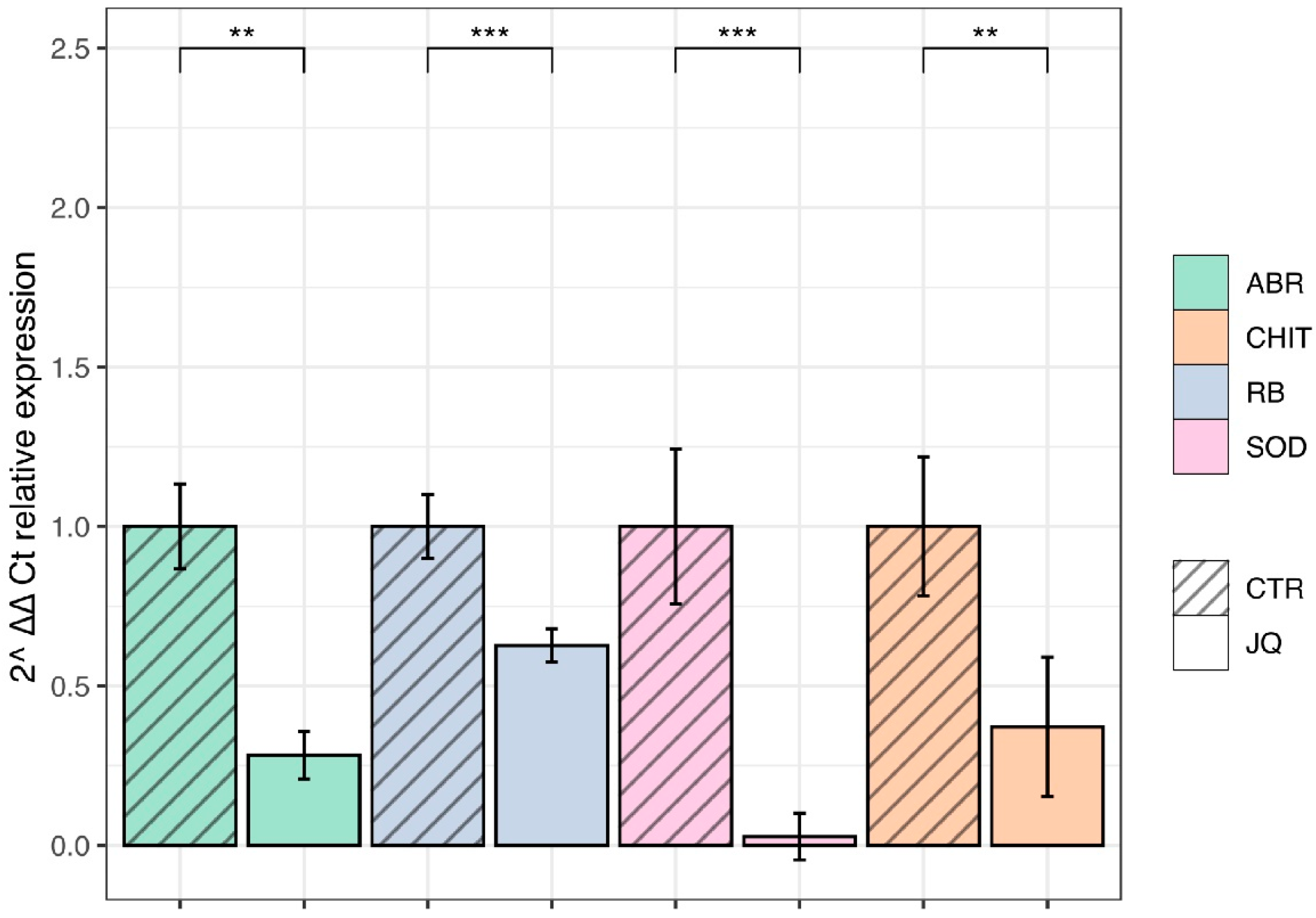 Microorganisms 10 02292 g007 Microorganisms 10 02292 g007