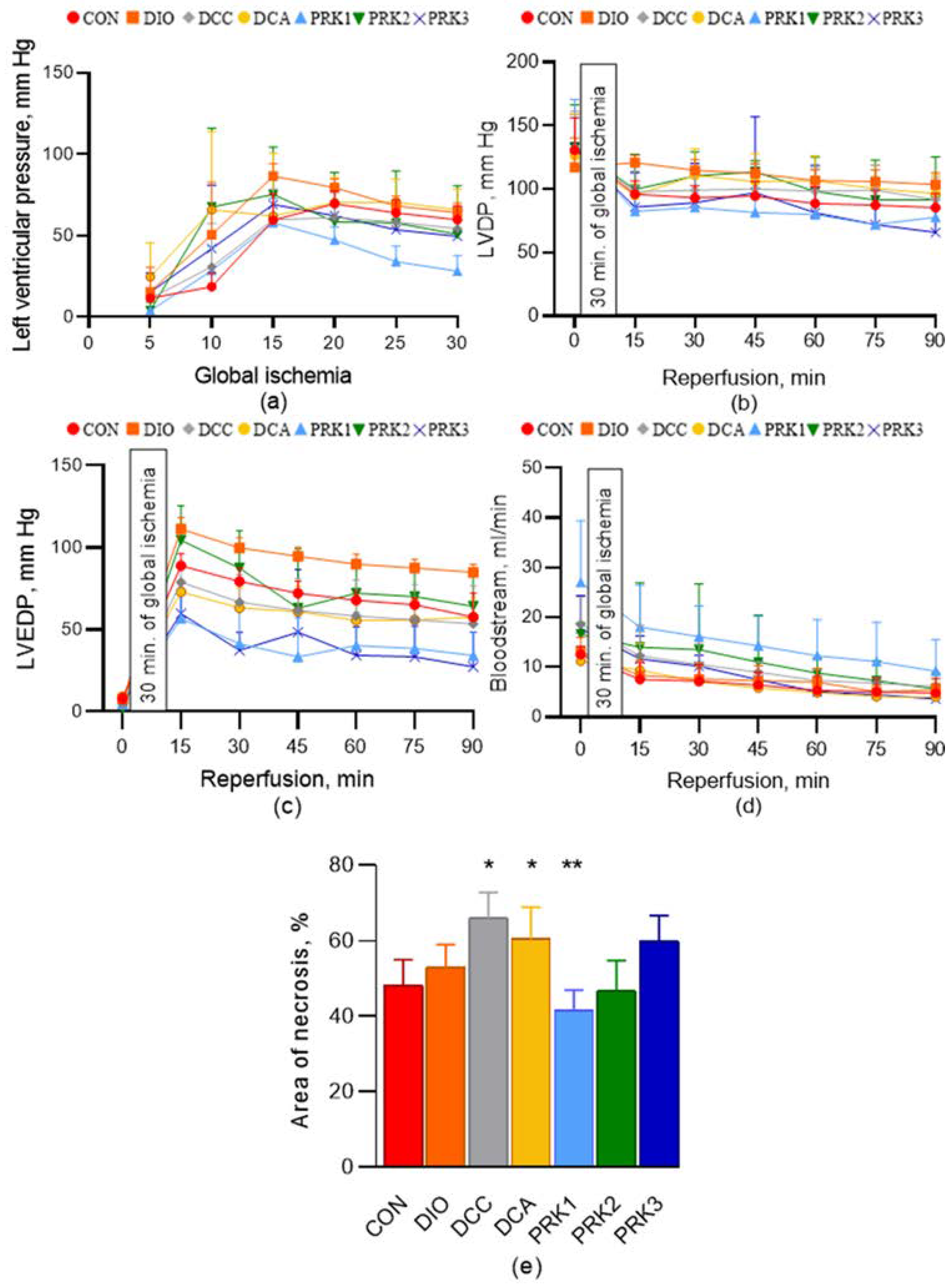 Microorganisms 10 02293 g005 Microorganisms 10 02293 g005