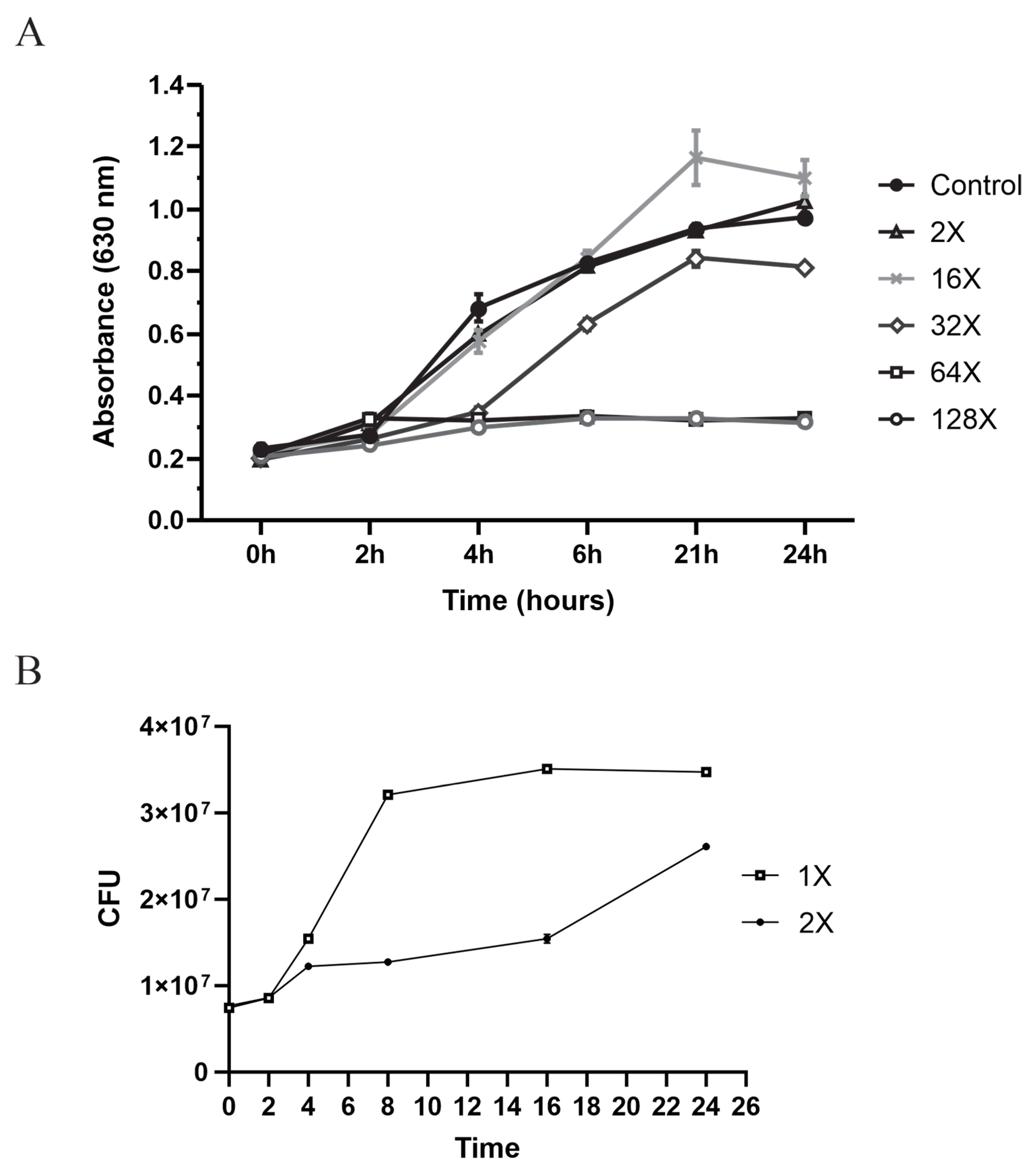 Microorganisms 10 02294 g001