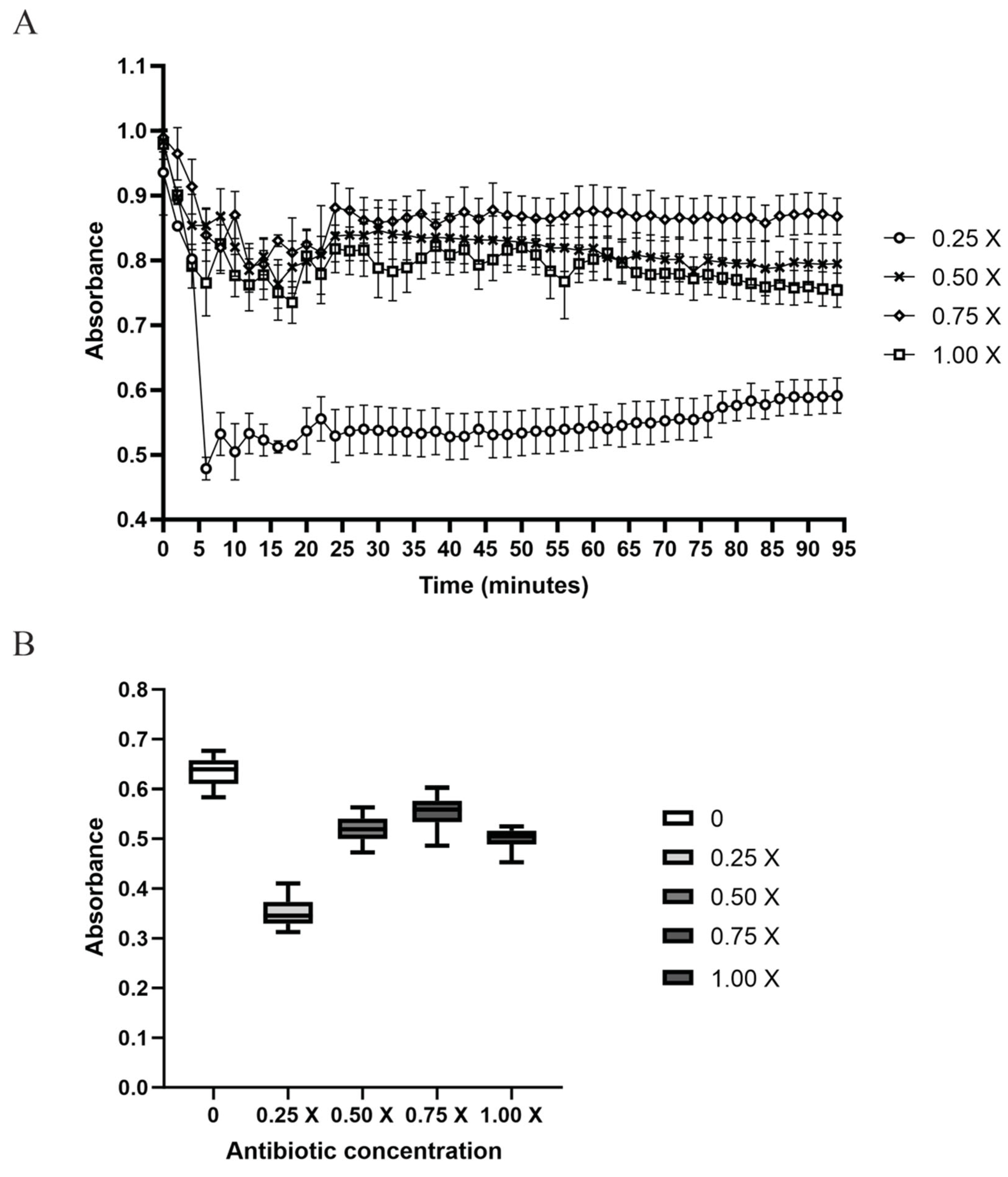 Microorganisms 10 02294 g003