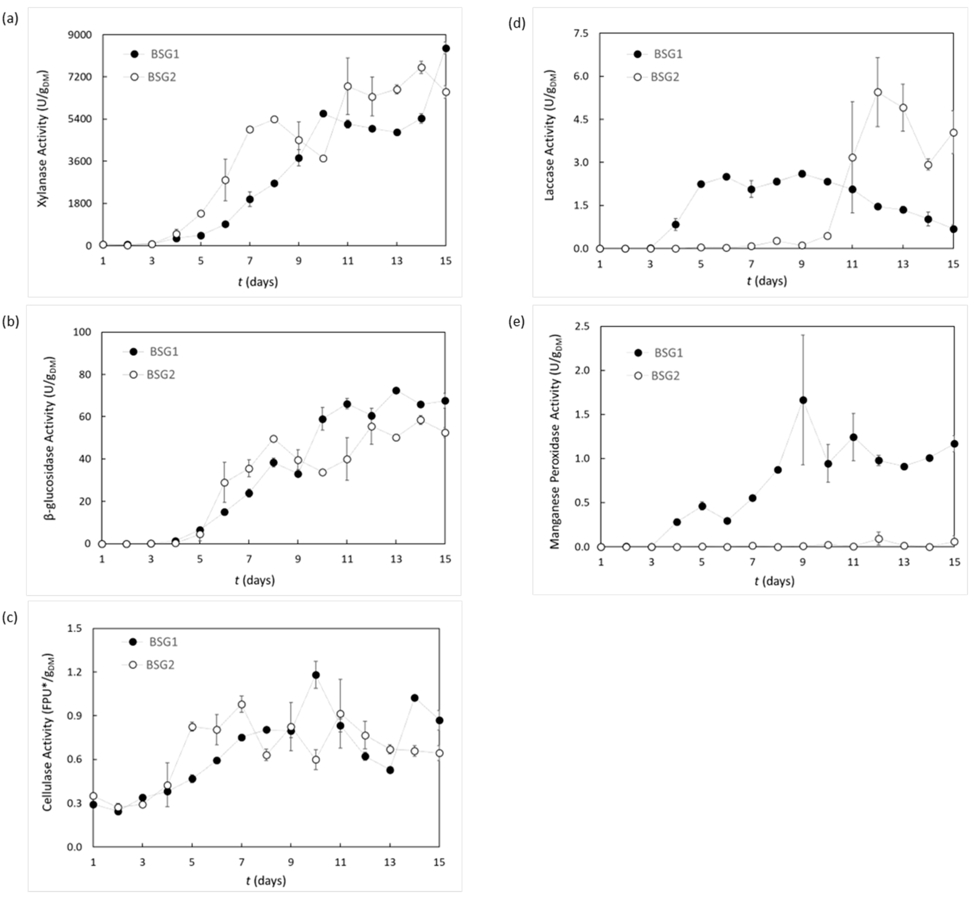 Microorganisms 10 02295 g001 Microorganisms 10 02295 g001