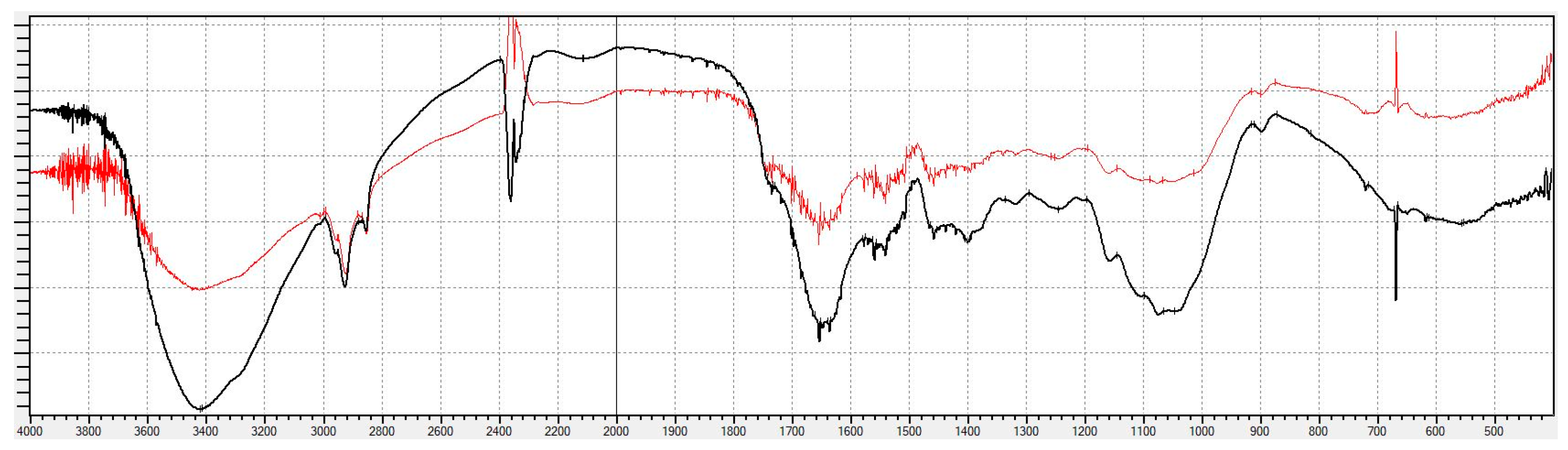 Microorganisms 10 02295 g003 Microorganisms 10 02295 g003