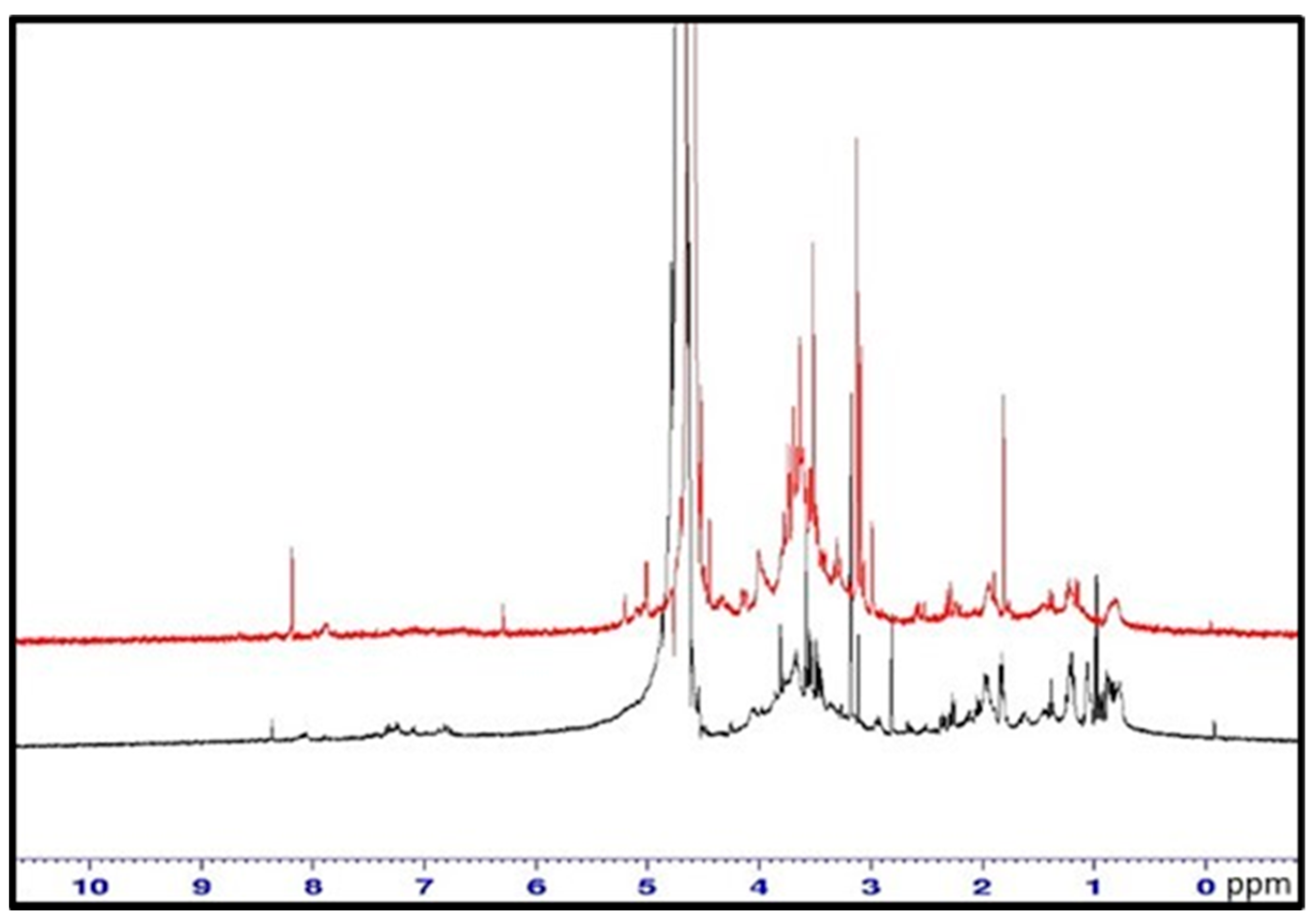 Microorganisms 10 02295 g004 Microorganisms 10 02295 g004