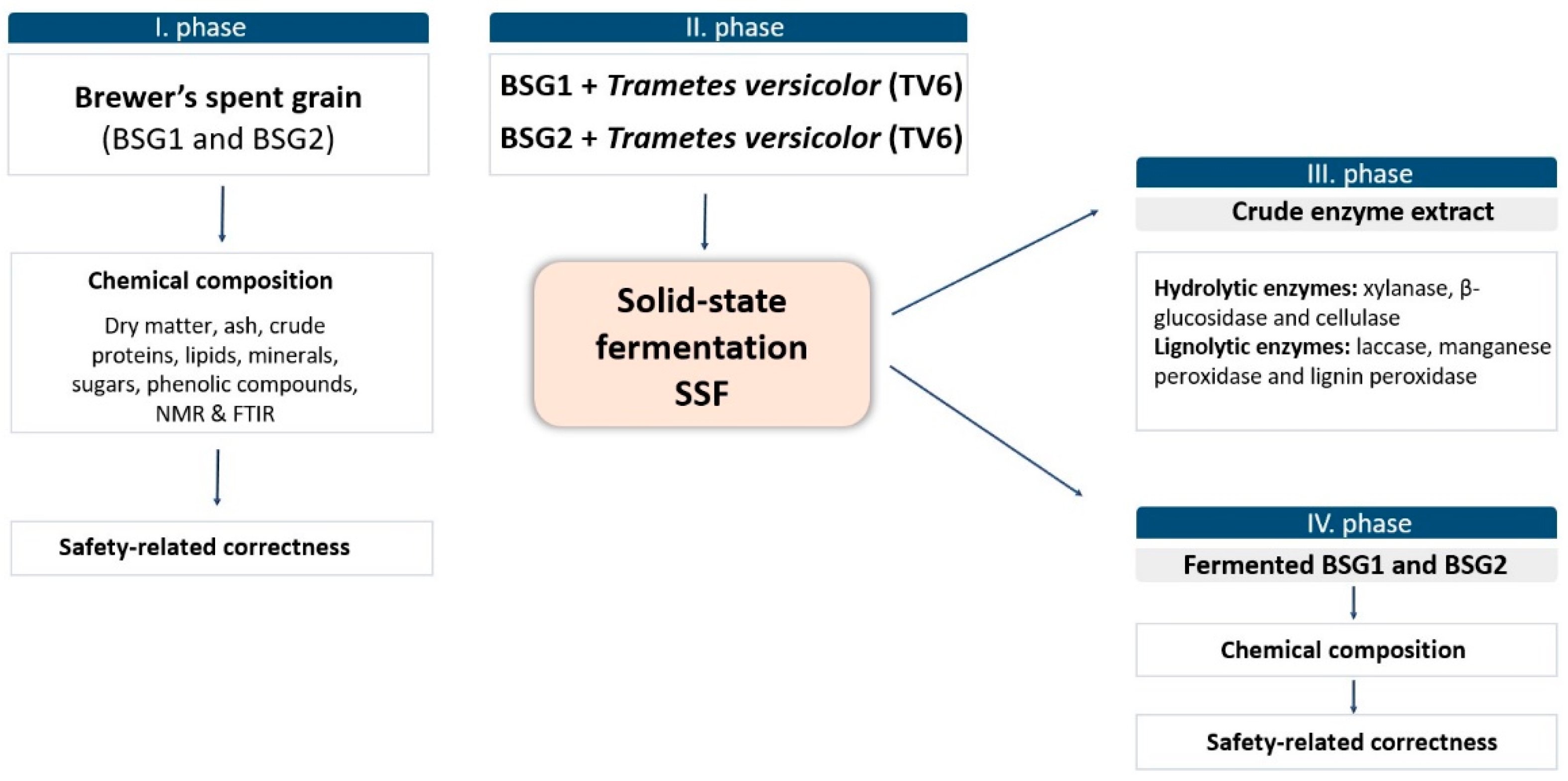 Microorganisms 10 02295 sch001 Microorganisms 10 02295 sch001