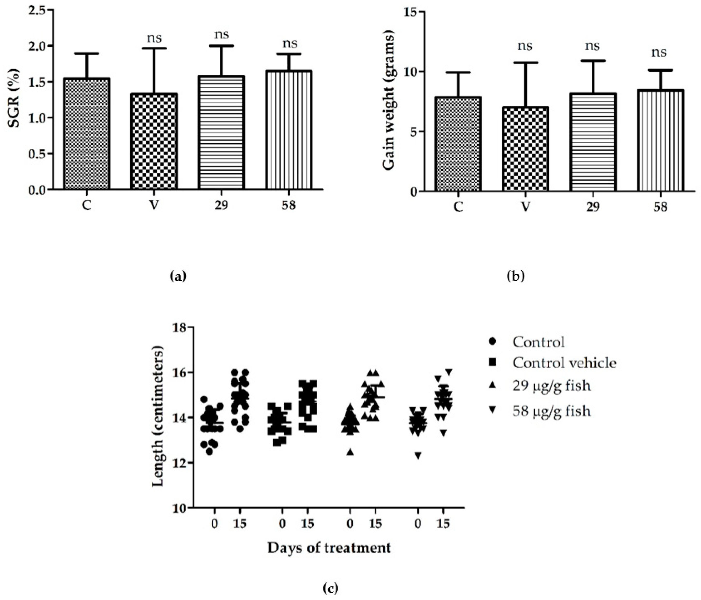 Microorganisms 10 02296 g002 Microorganisms 10 02296 g002