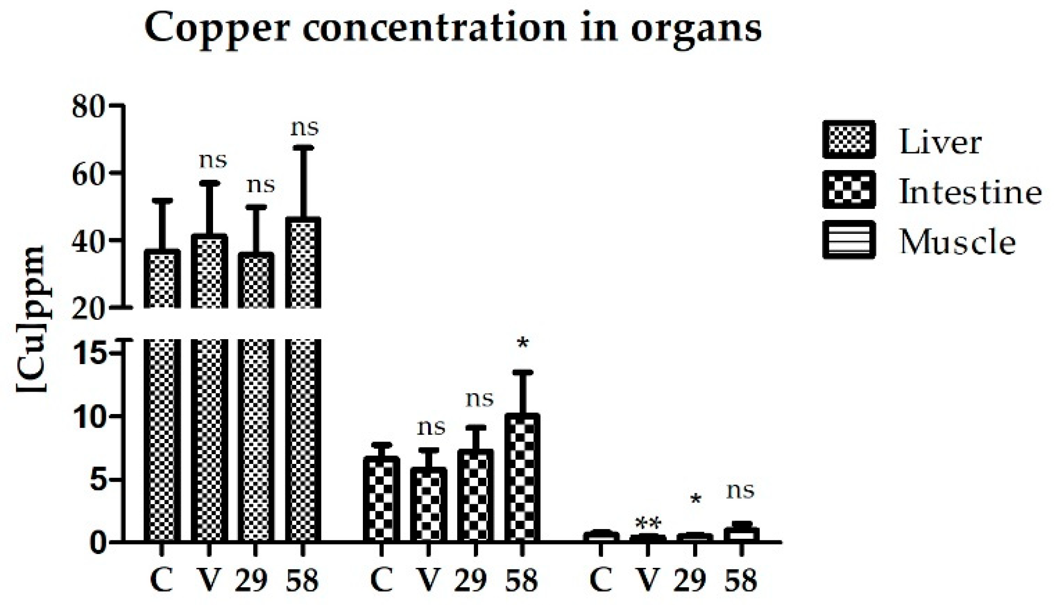 Microorganisms 10 02296 g003 Microorganisms 10 02296 g003