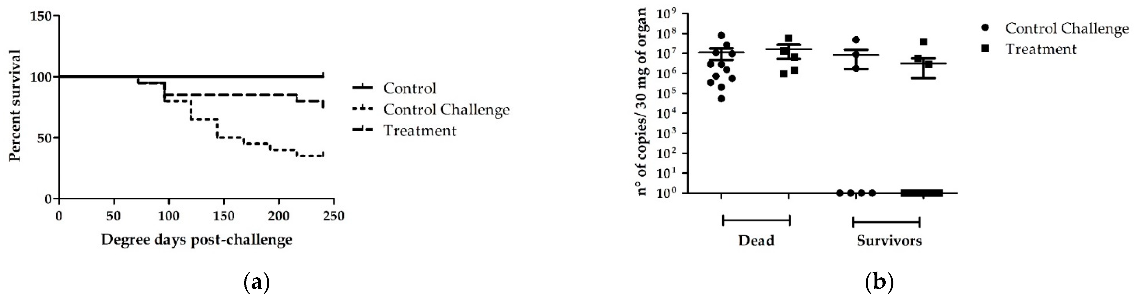 Microorganisms 10 02296 g004 Microorganisms 10 02296 g004