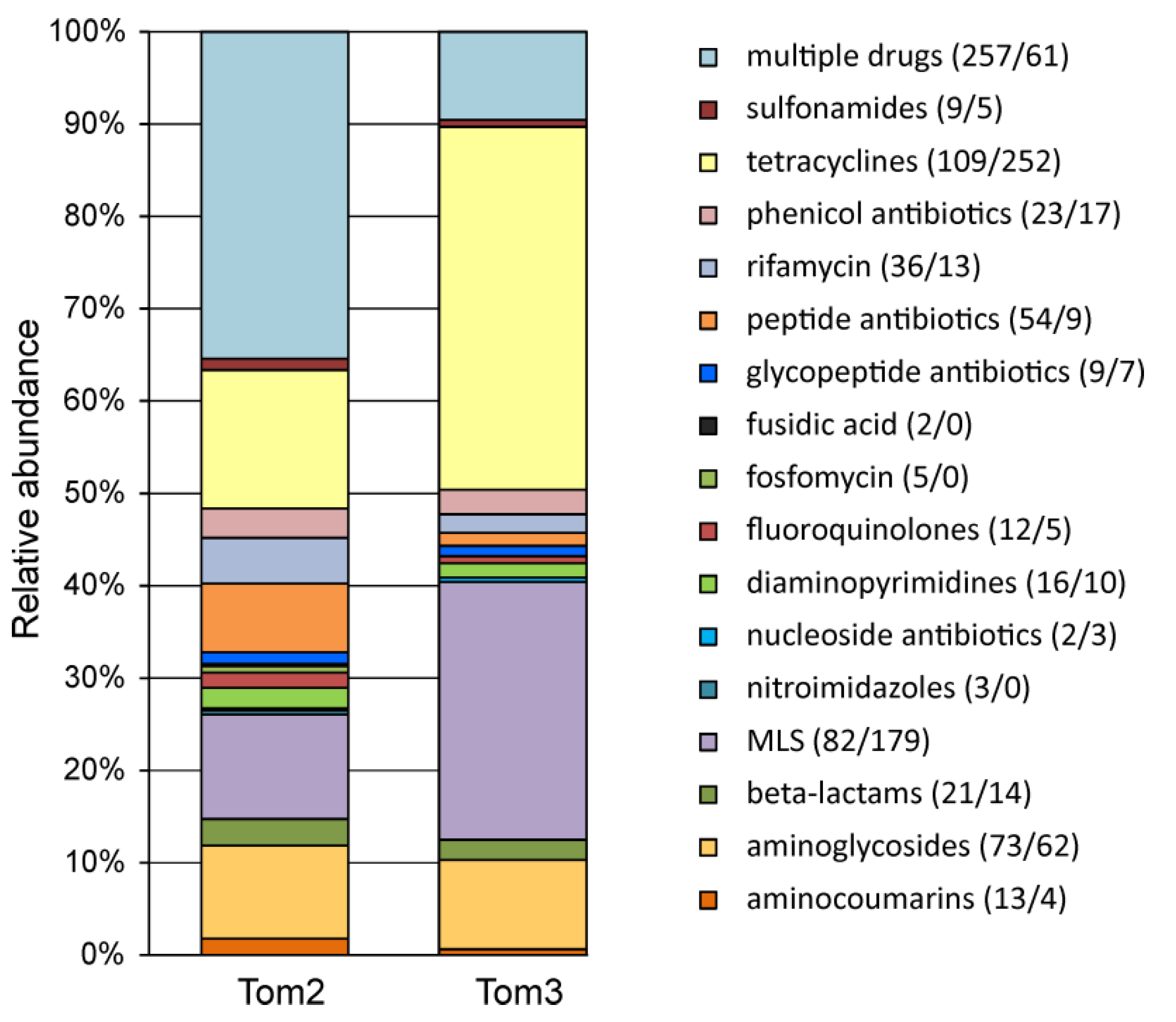 Microorganisms 10 02301 g002 Microorganisms 10 02301 g002
