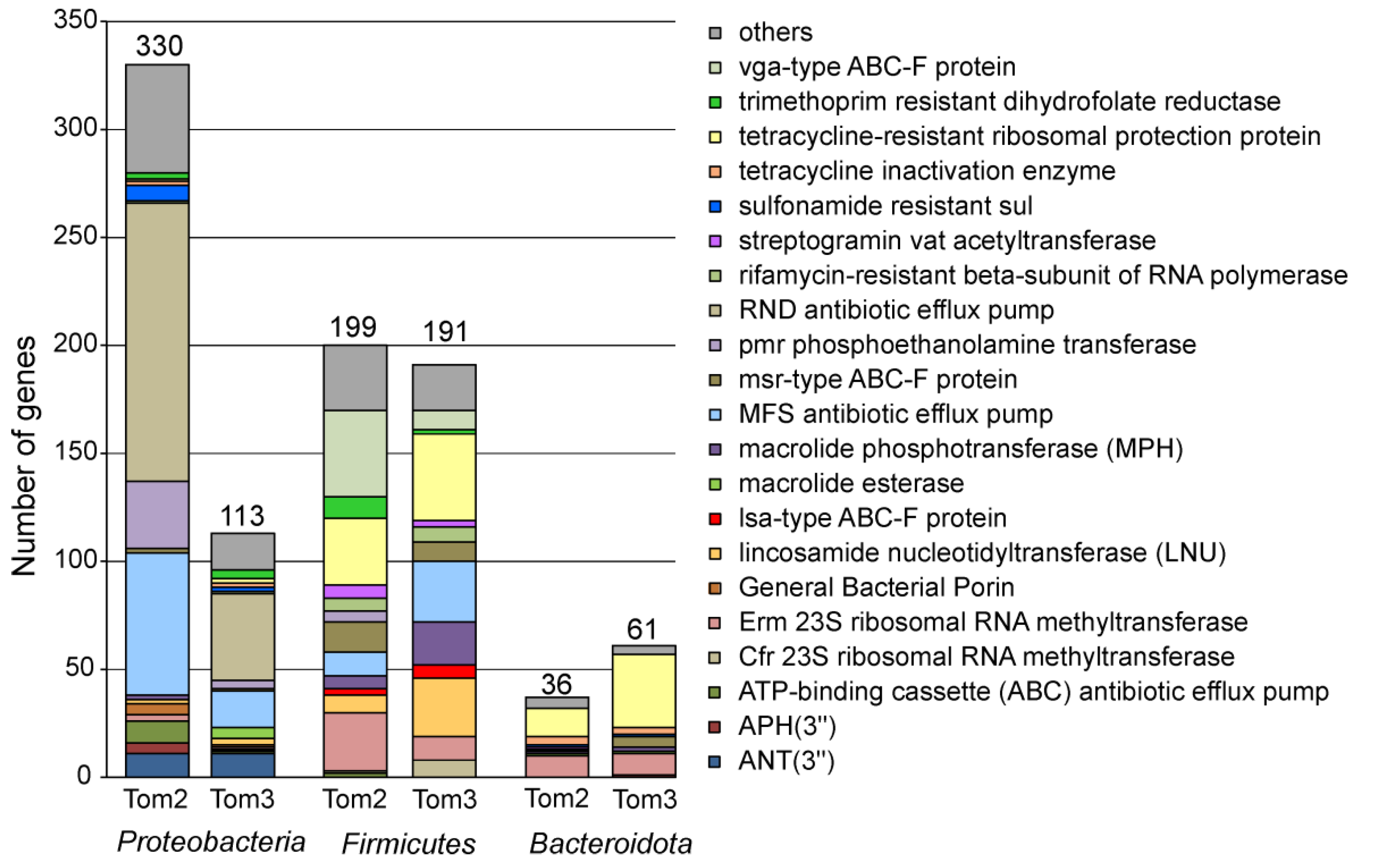 Microorganisms 10 02301 g003 Microorganisms 10 02301 g003