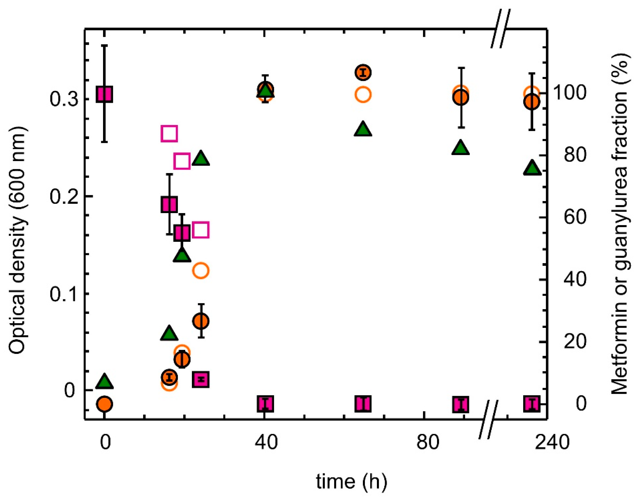 Microorganisms 10 02302 g002 Microorganisms 10 02302 g002