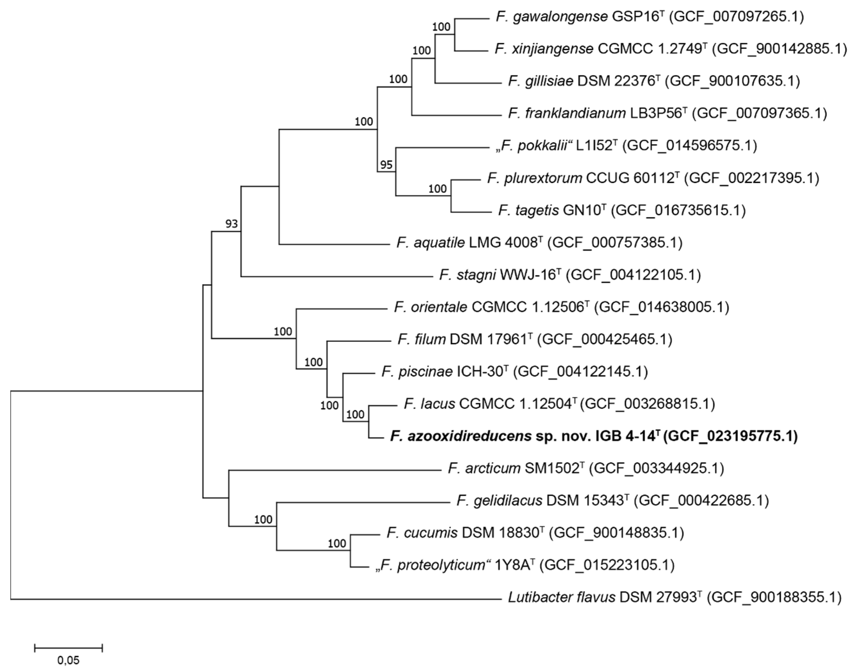 Microorganisms 10 02304 g002 Microorganisms 10 02304 g002