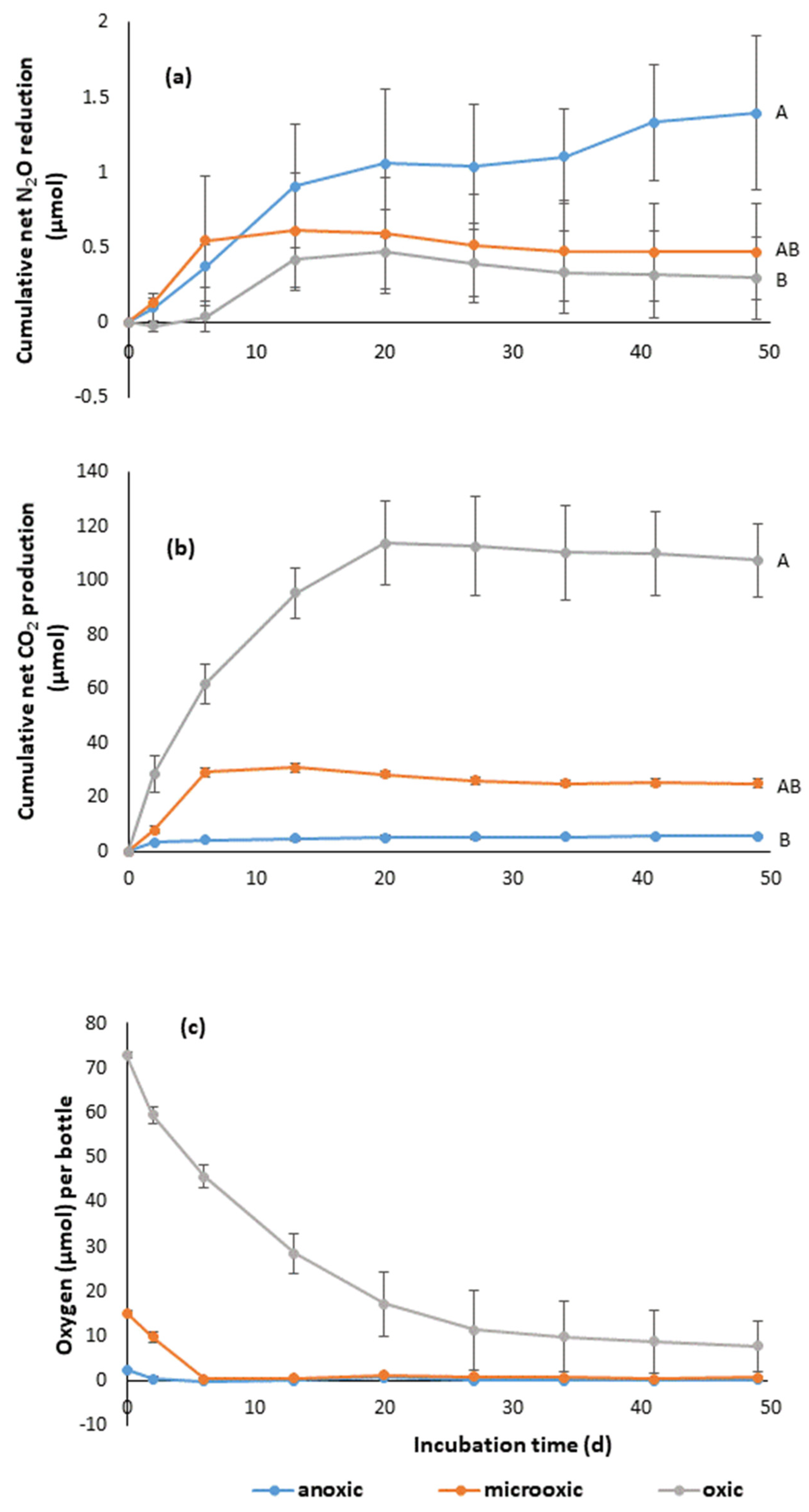 Microorganisms 10 02304 g004 Microorganisms 10 02304 g004