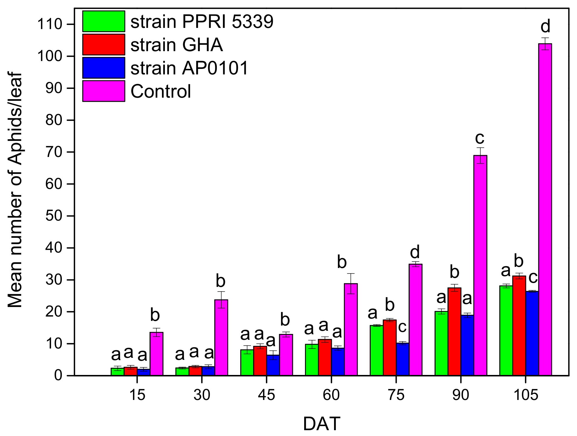 Microorganisms 10 02306 g003