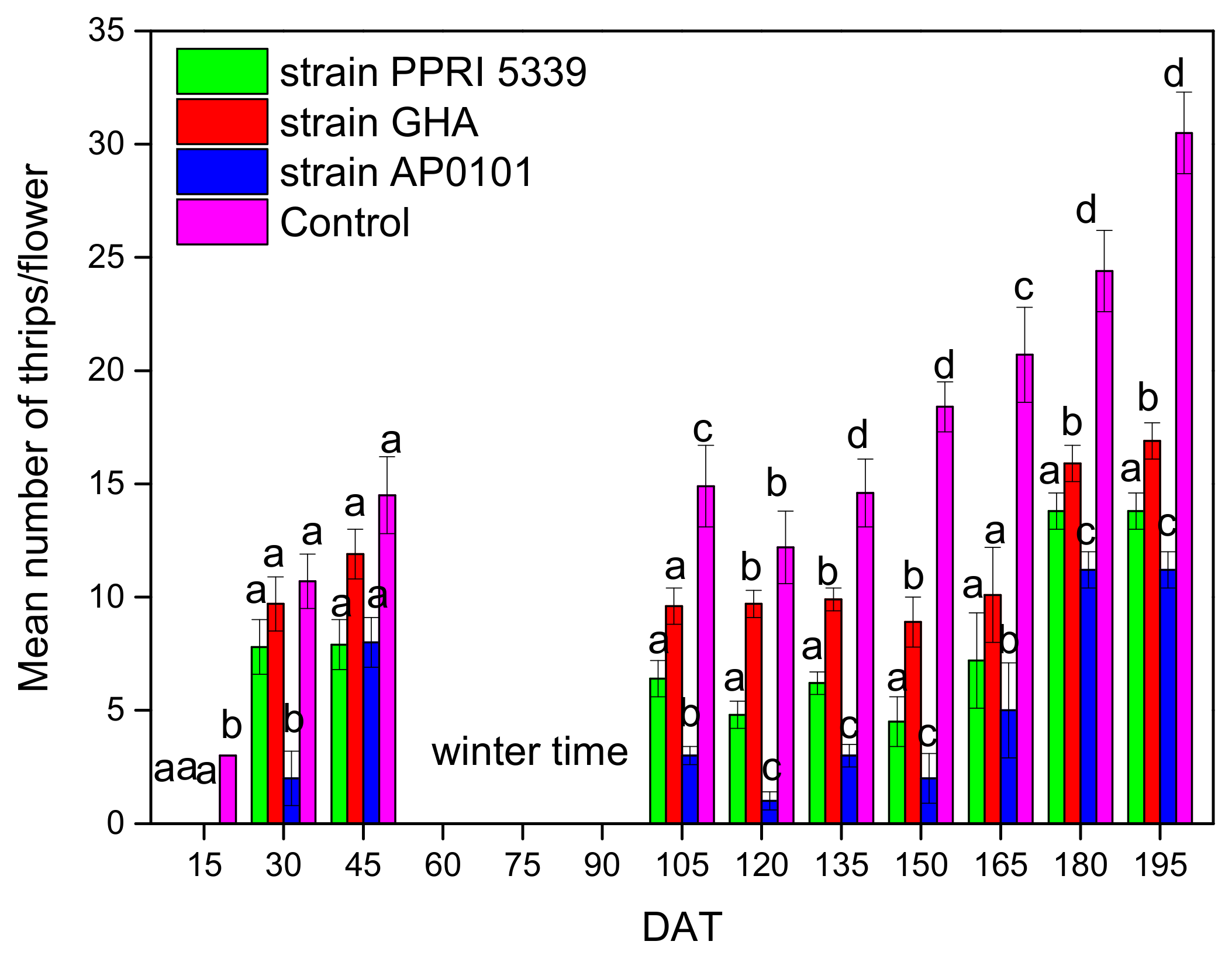 Microorganisms 10 02306 g004