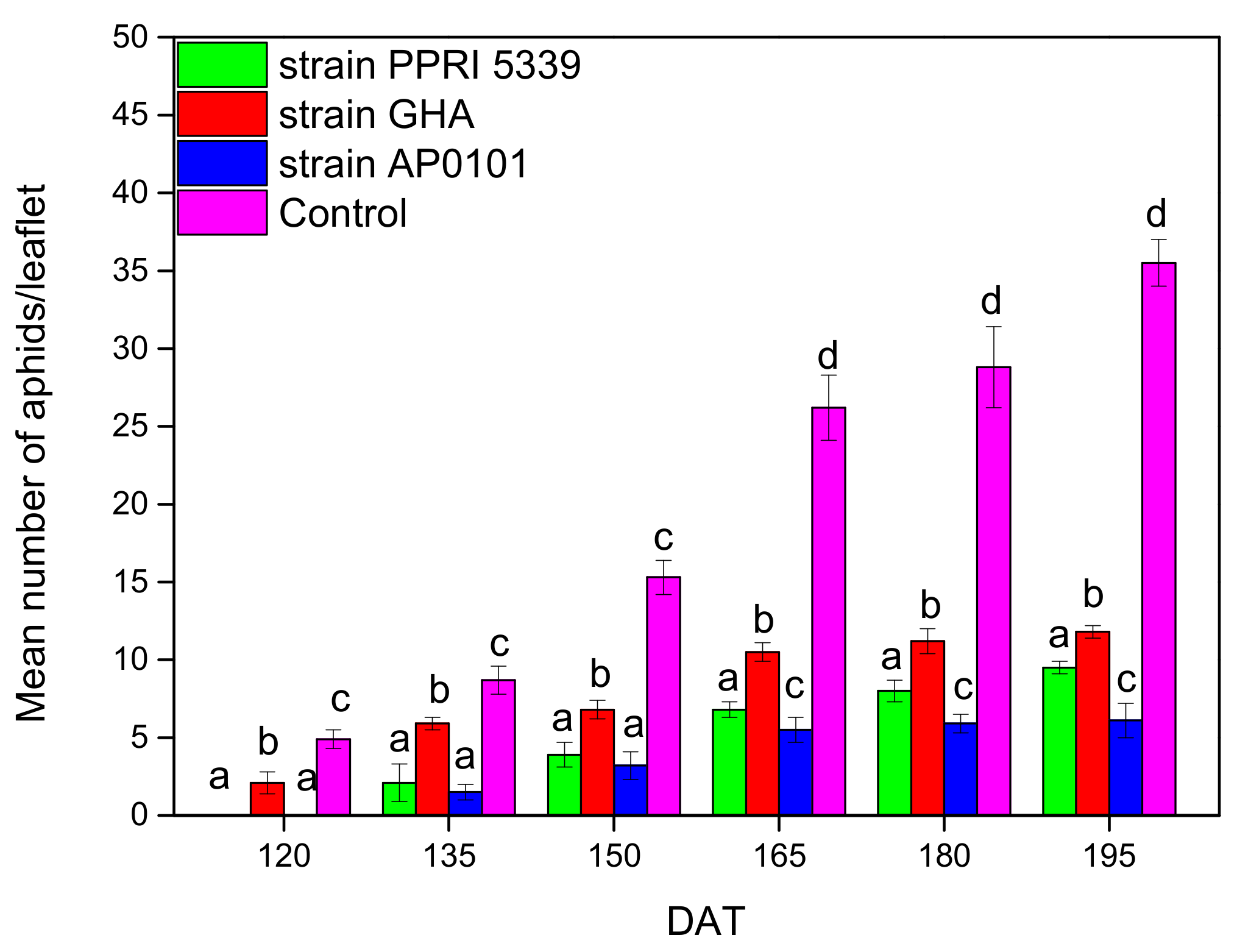Microorganisms 10 02306 g005