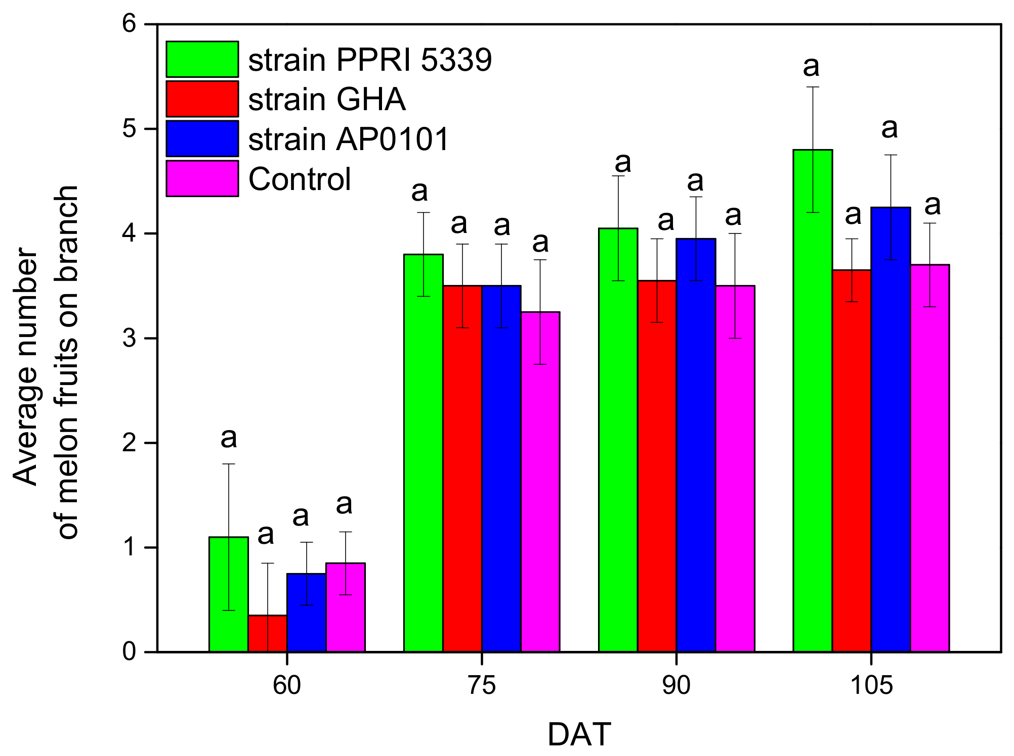 Microorganisms 10 02306 g008