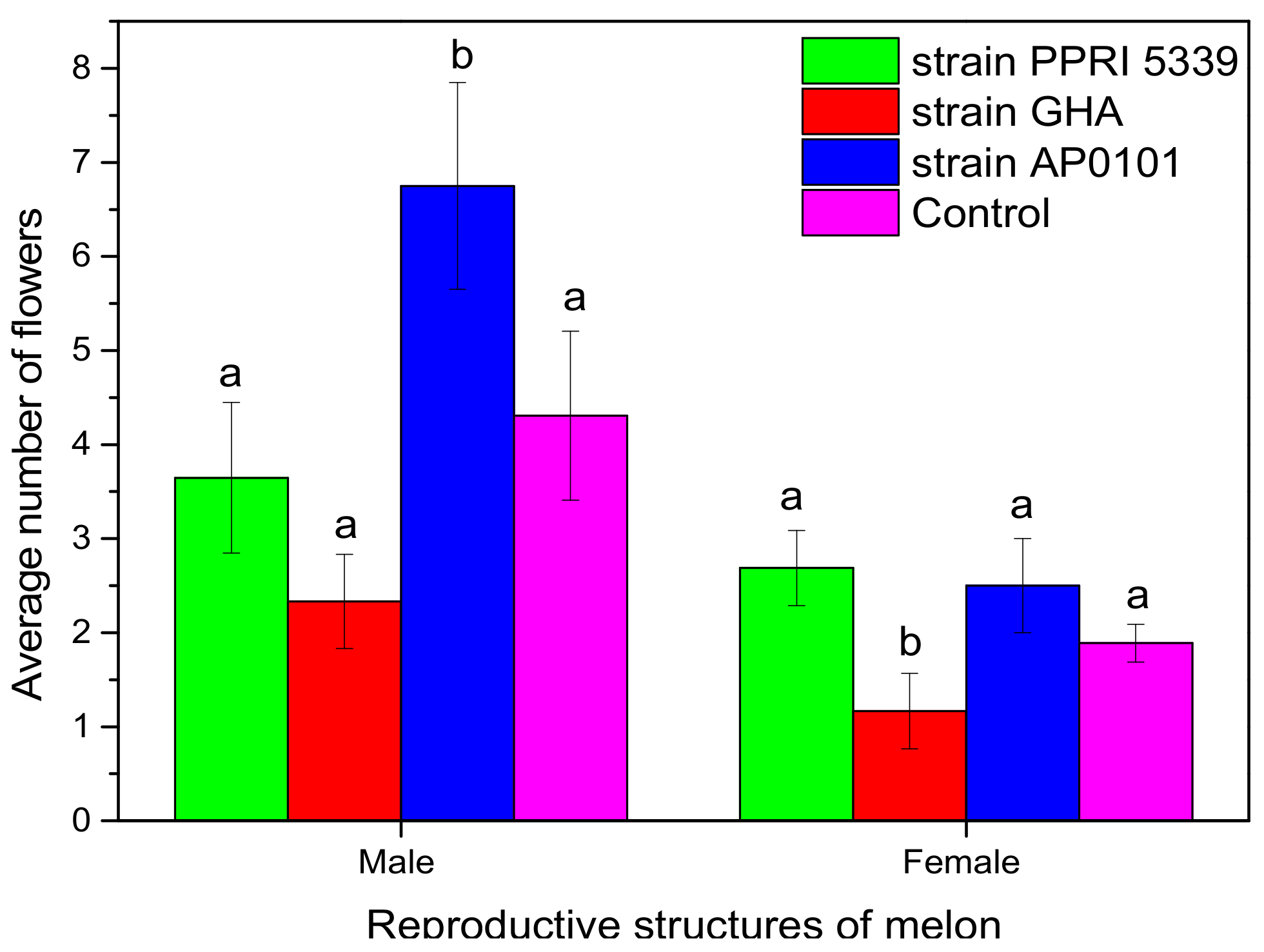 Microorganisms 10 02306 g009