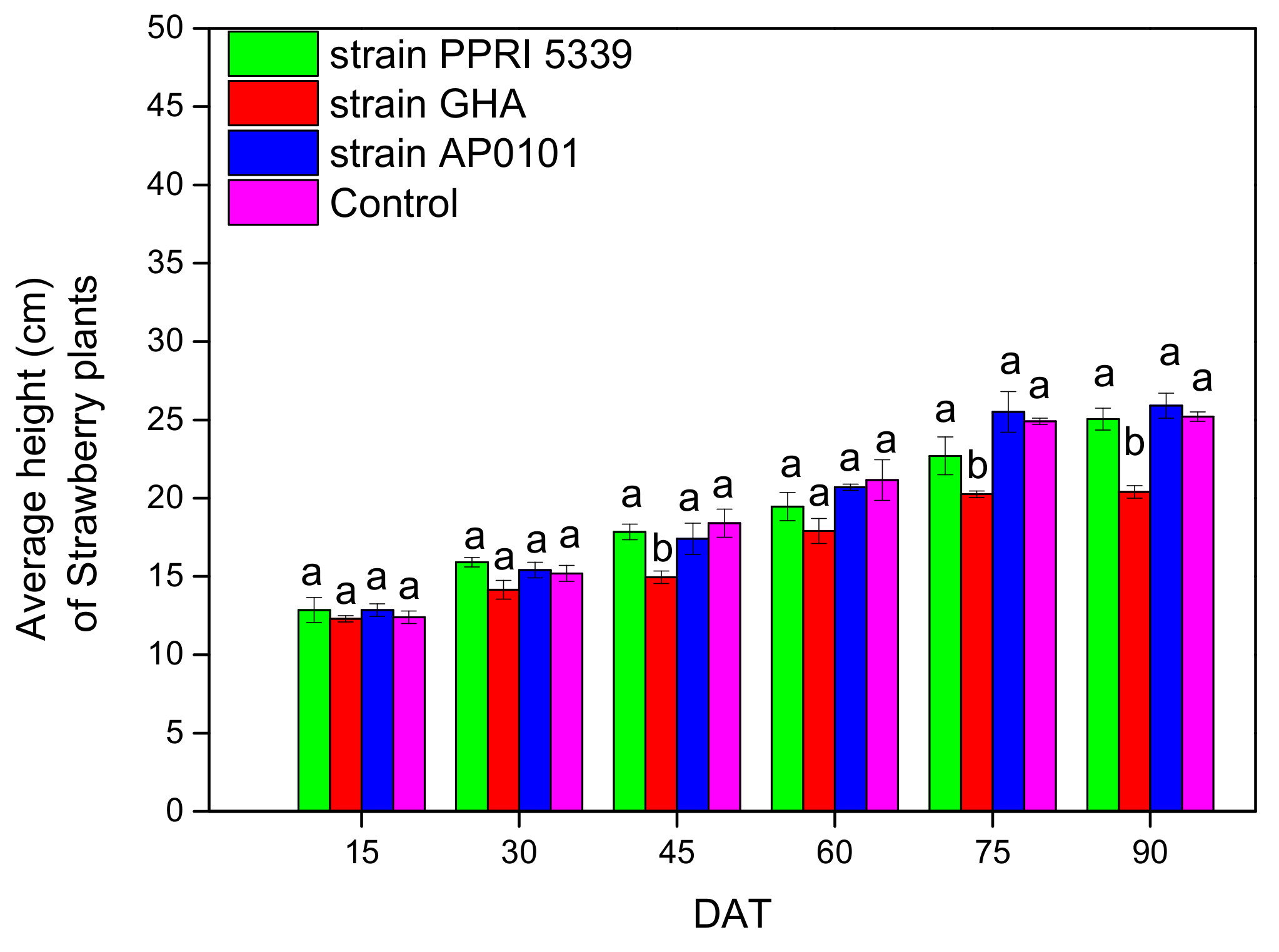 Microorganisms 10 02306 g010