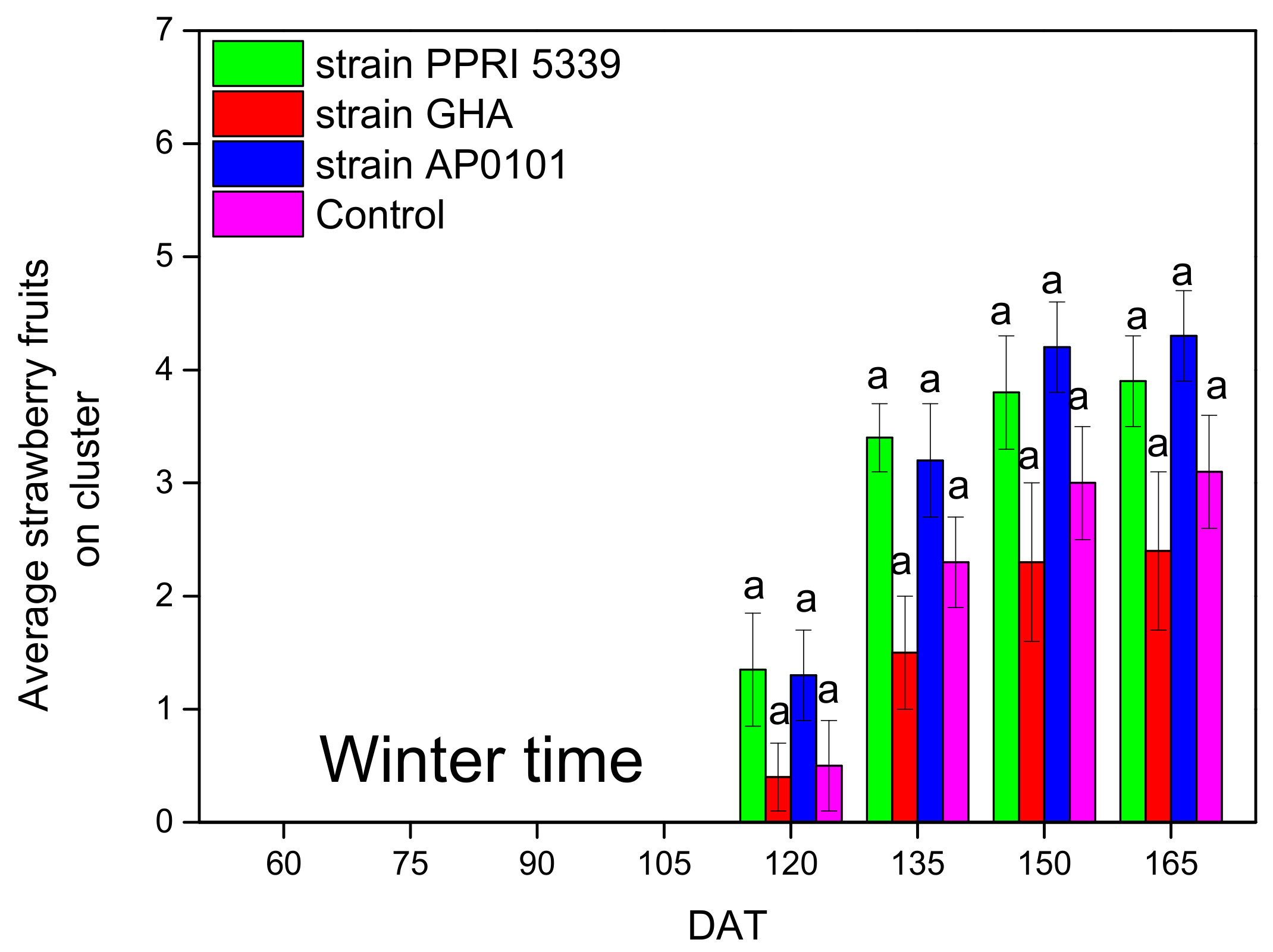 Microorganisms 10 02306 g011