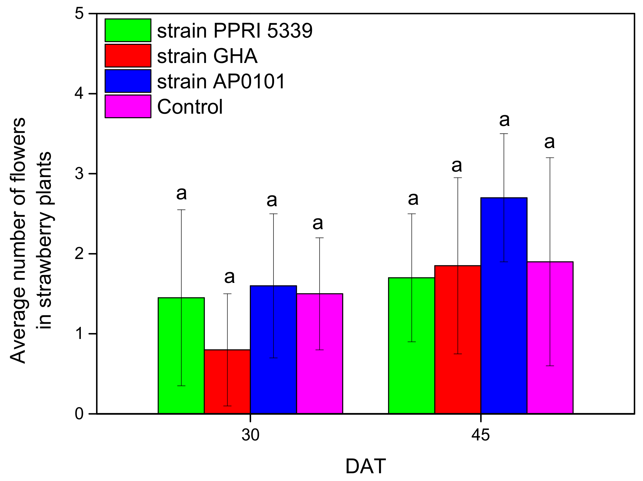 Microorganisms 10 02306 g013