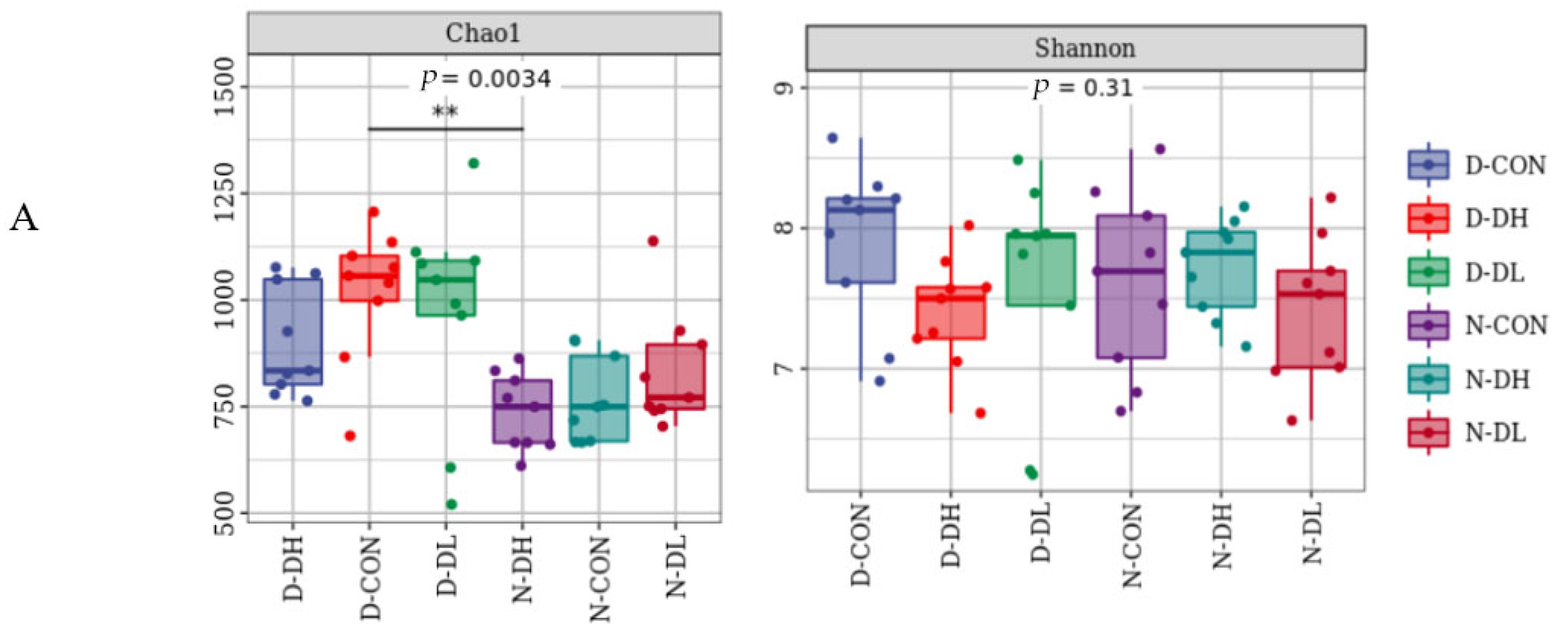 Microorganisms 10 02308 g001a Microorganisms 10 02308 g001a