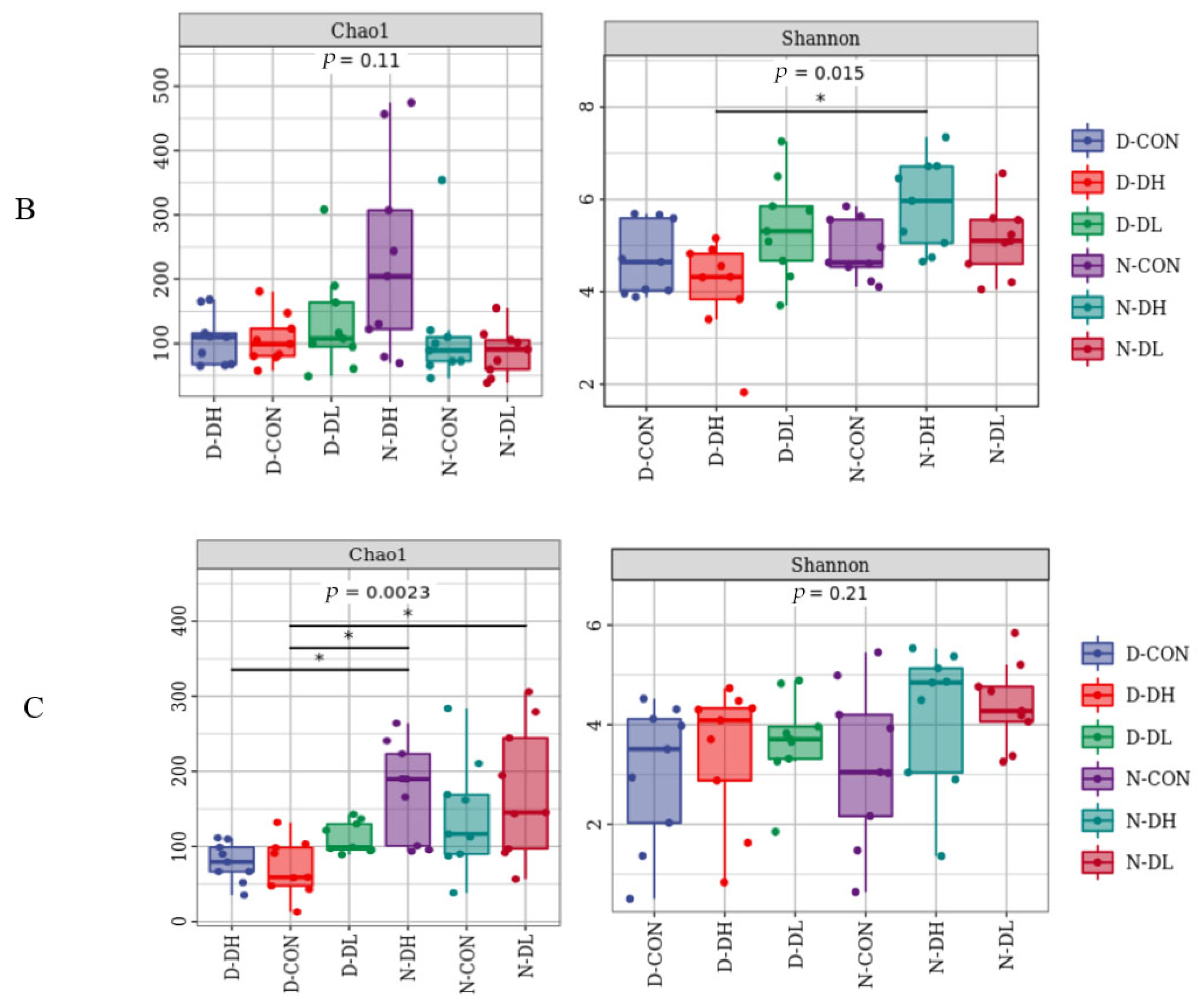 Microorganisms 10 02308 g001b Microorganisms 10 02308 g001b