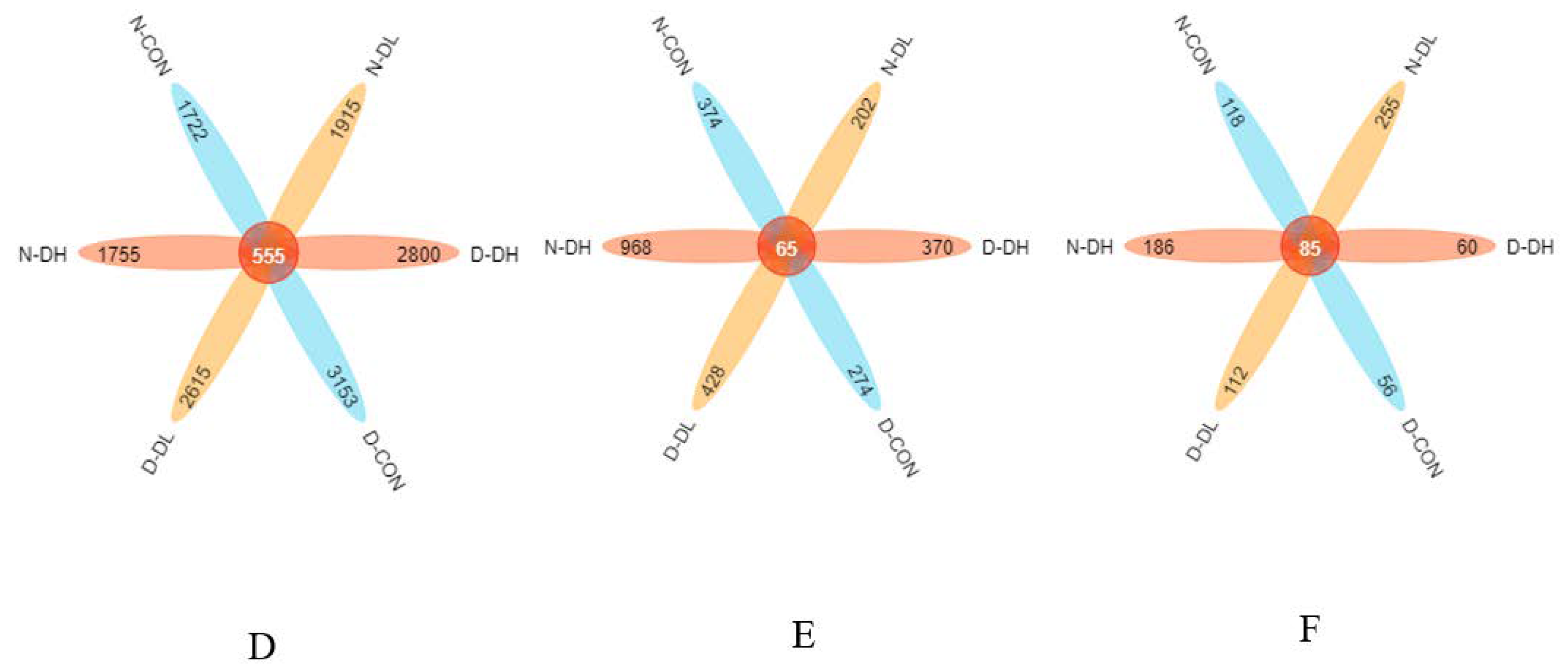 Microorganisms 10 02308 g002 Microorganisms 10 02308 g002