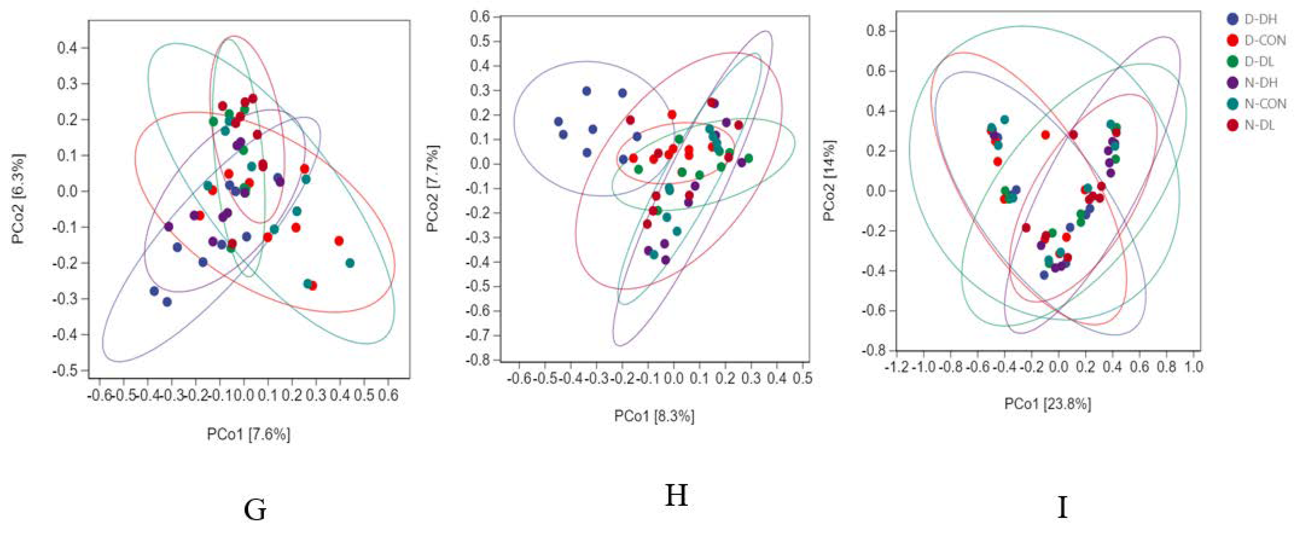 Microorganisms 10 02308 g003 Microorganisms 10 02308 g003