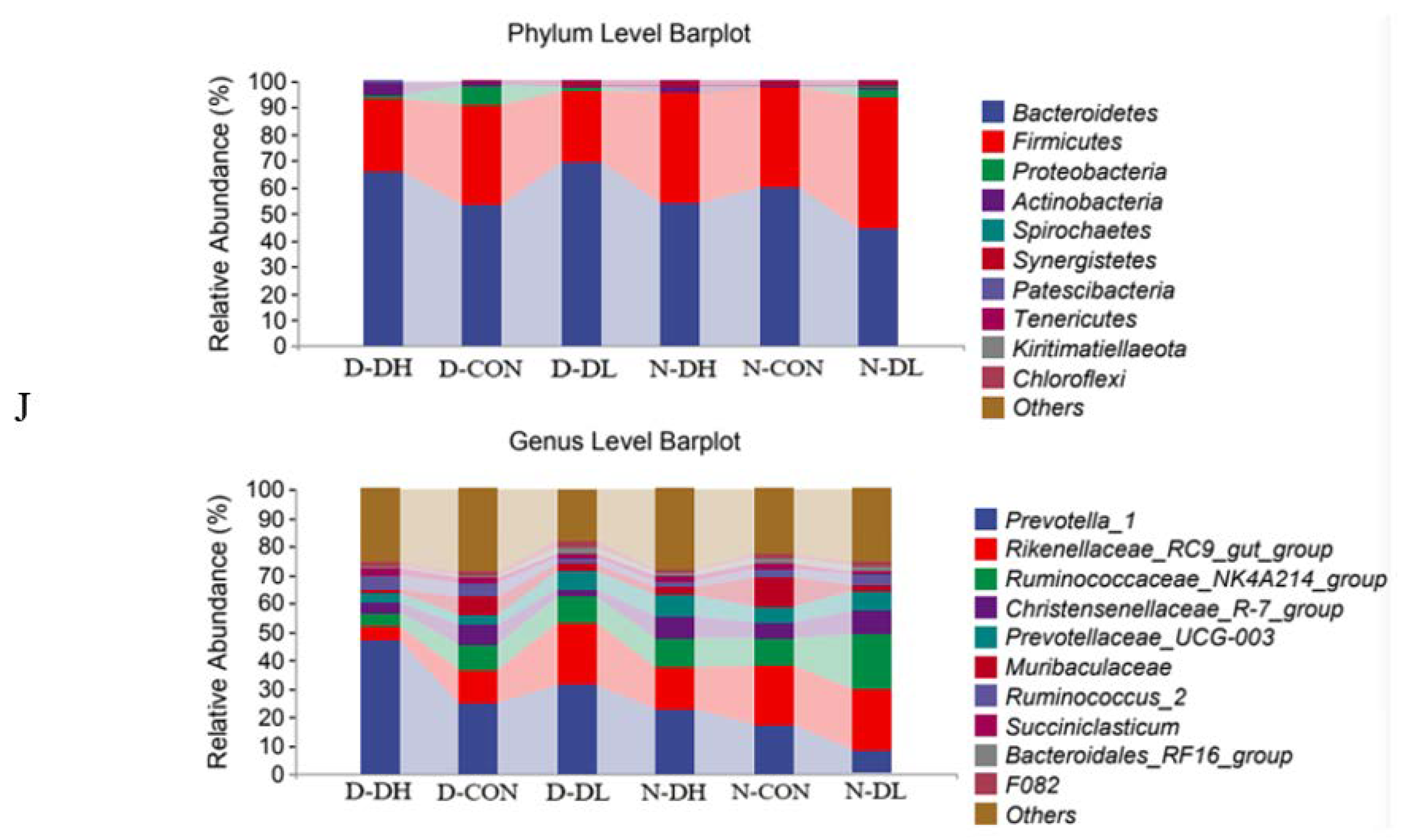 Microorganisms 10 02308 g004a Microorganisms 10 02308 g004a