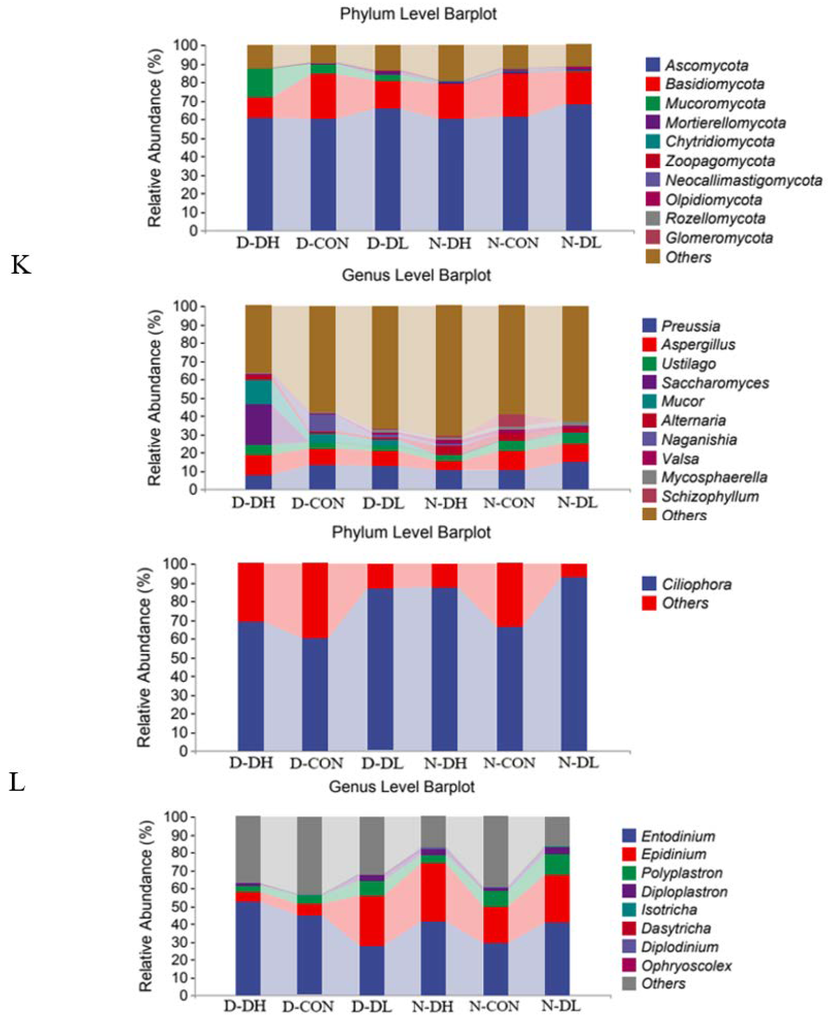 Microorganisms 10 02308 g004b Microorganisms 10 02308 g004b